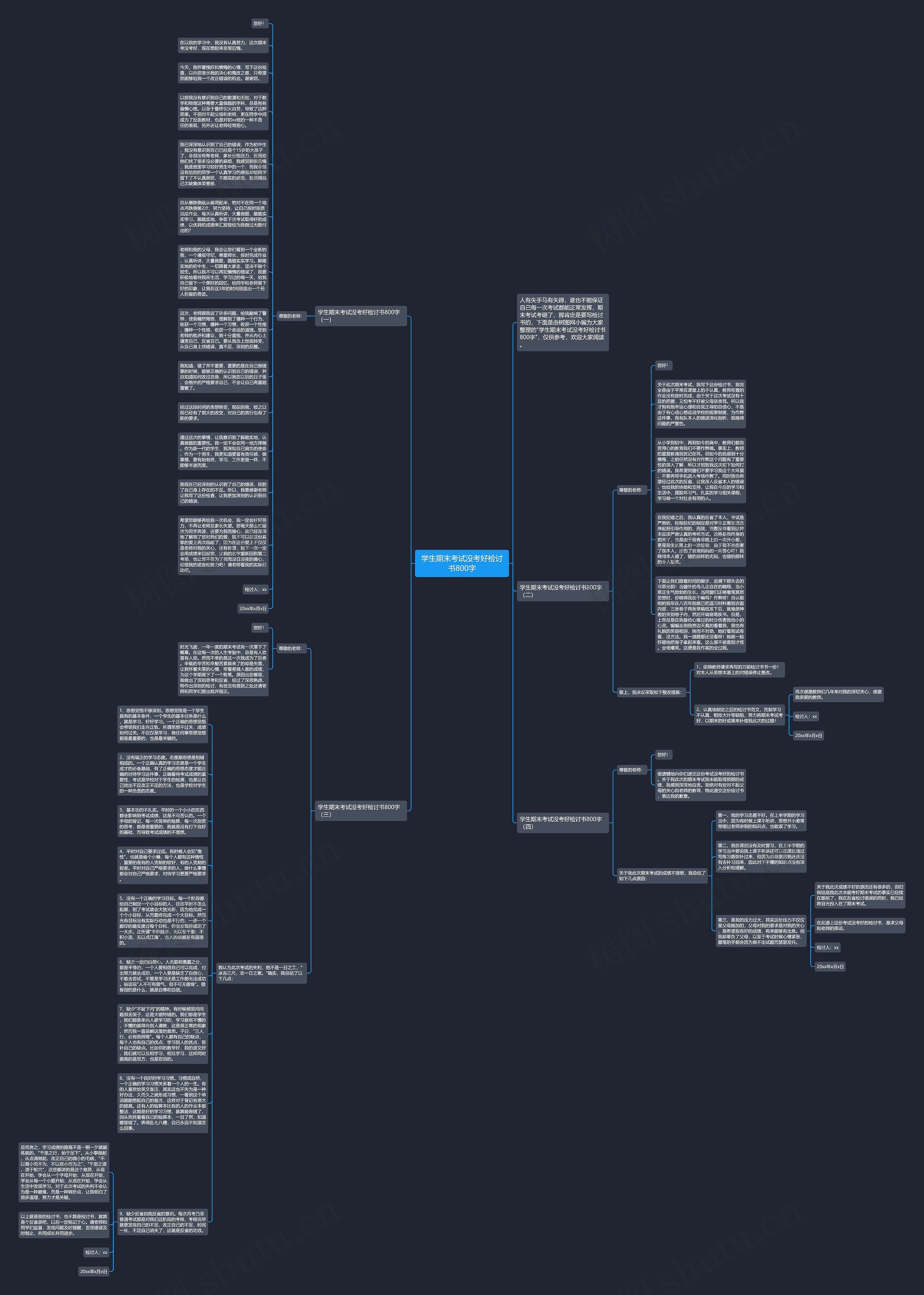 学生期末考试没考好检讨书800字思维导图