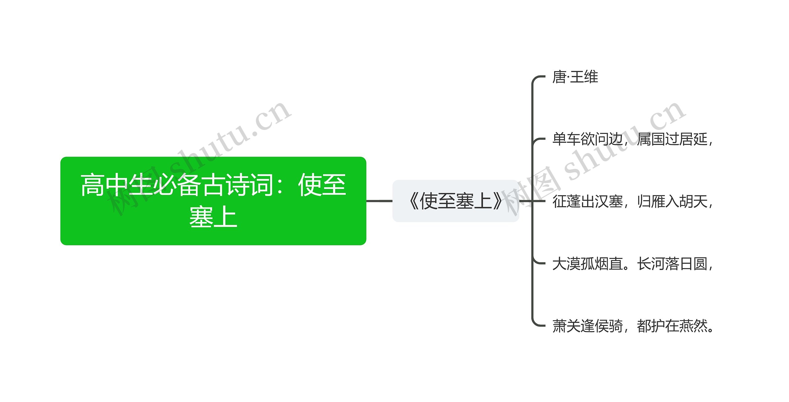 高中生必备古诗词：使至塞上