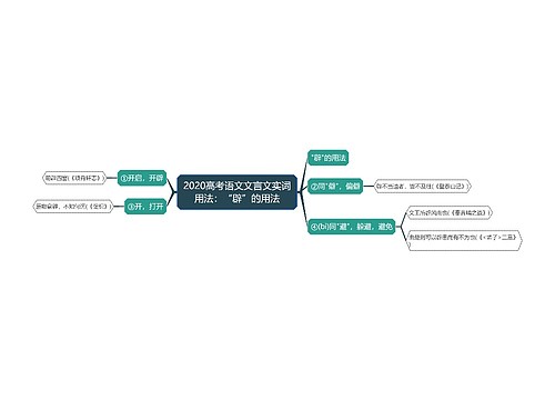 2020高考语文文言文实词用法：“辟”的用法