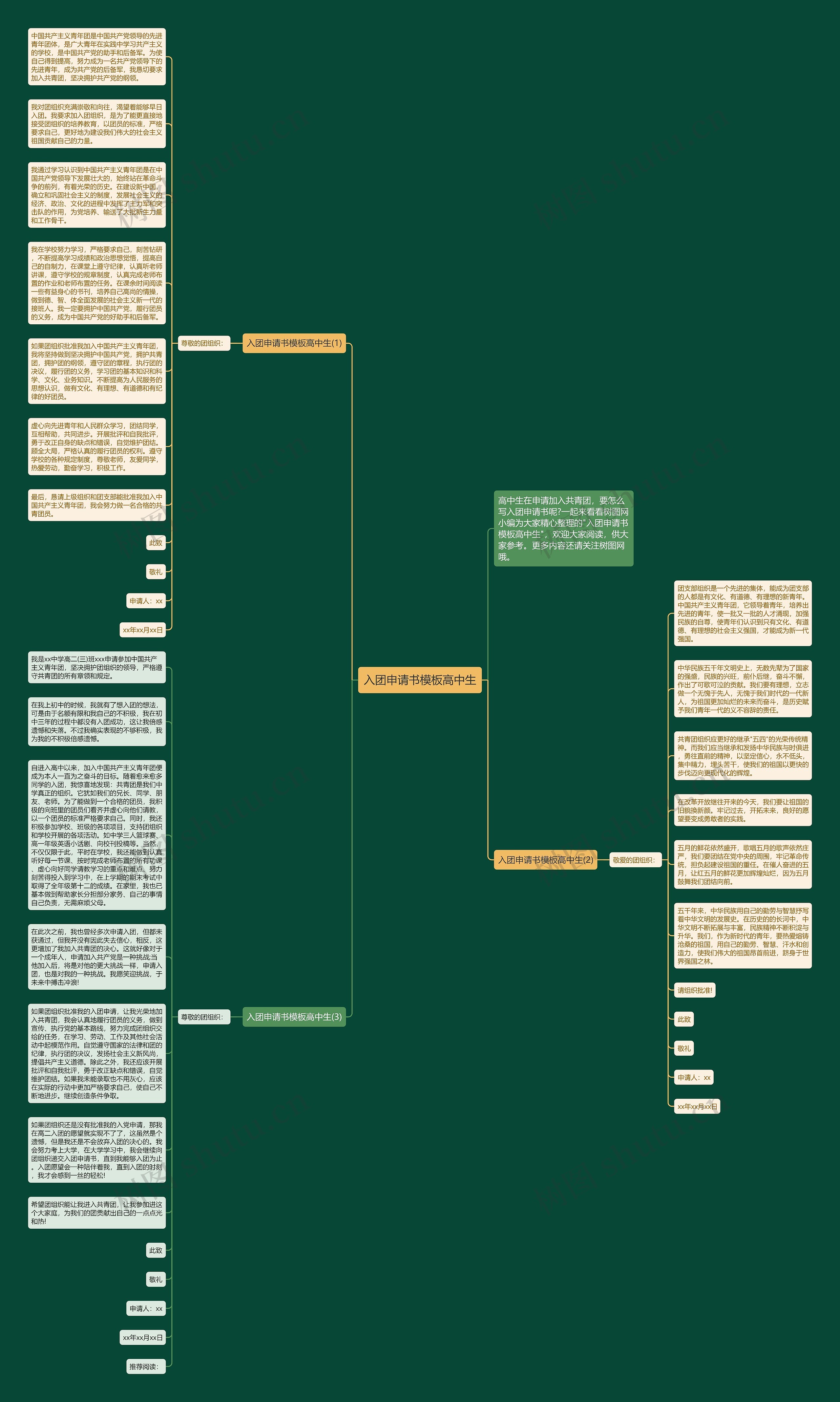 入团申请书高中生思维导图