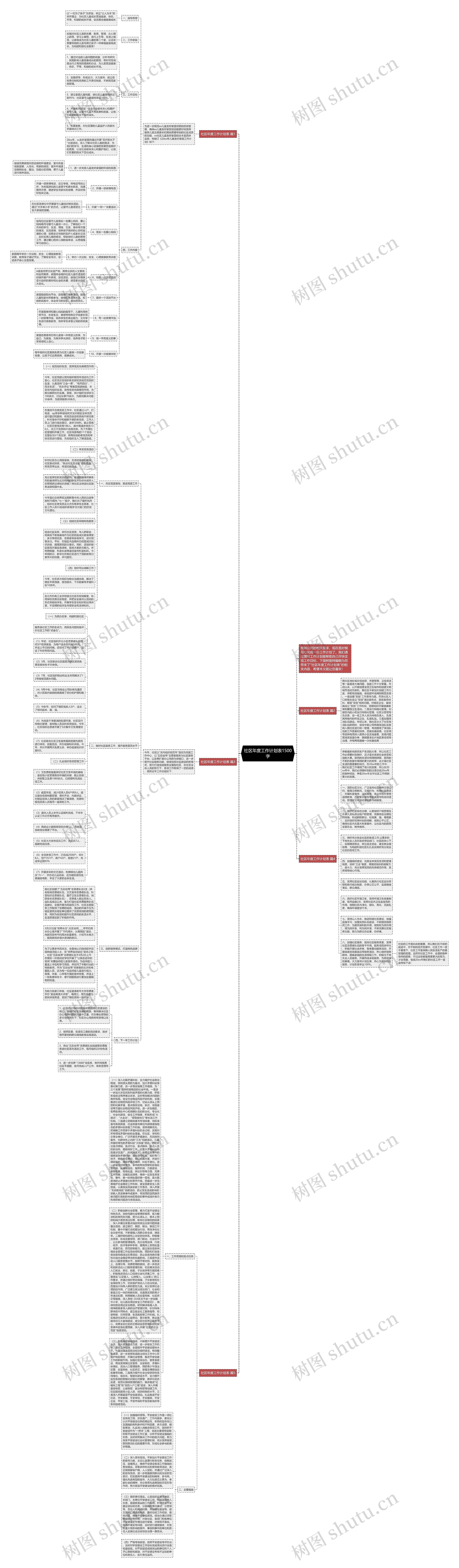 社区年度工作计划表1500字思维导图