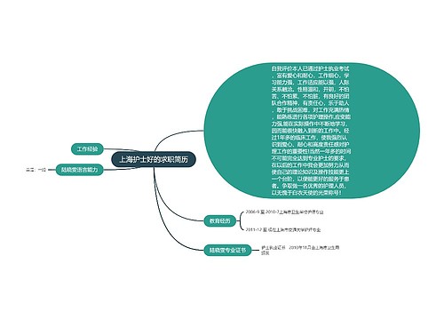 上海护士好的求职简历