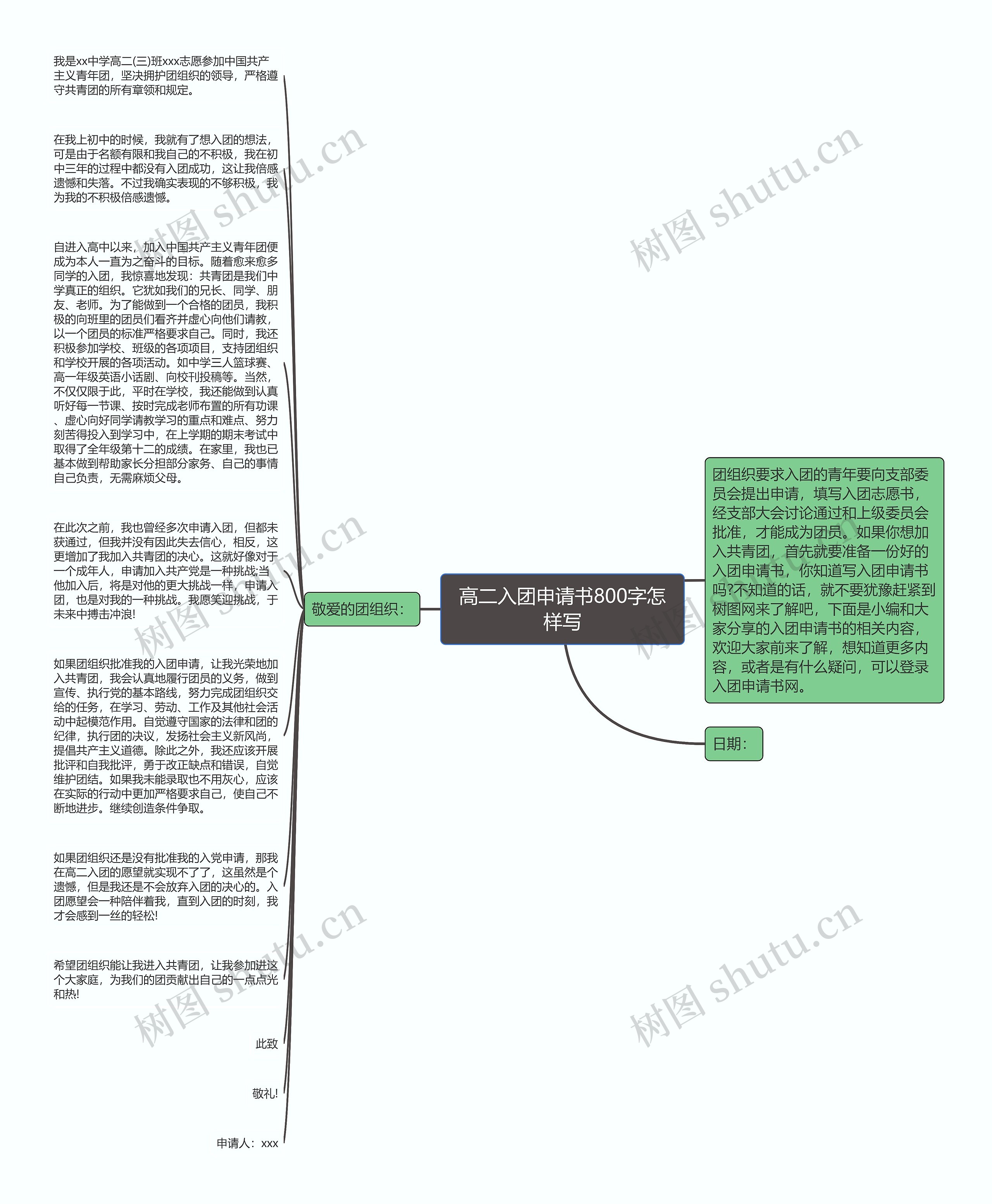 高二入团申请书800字怎样写思维导图