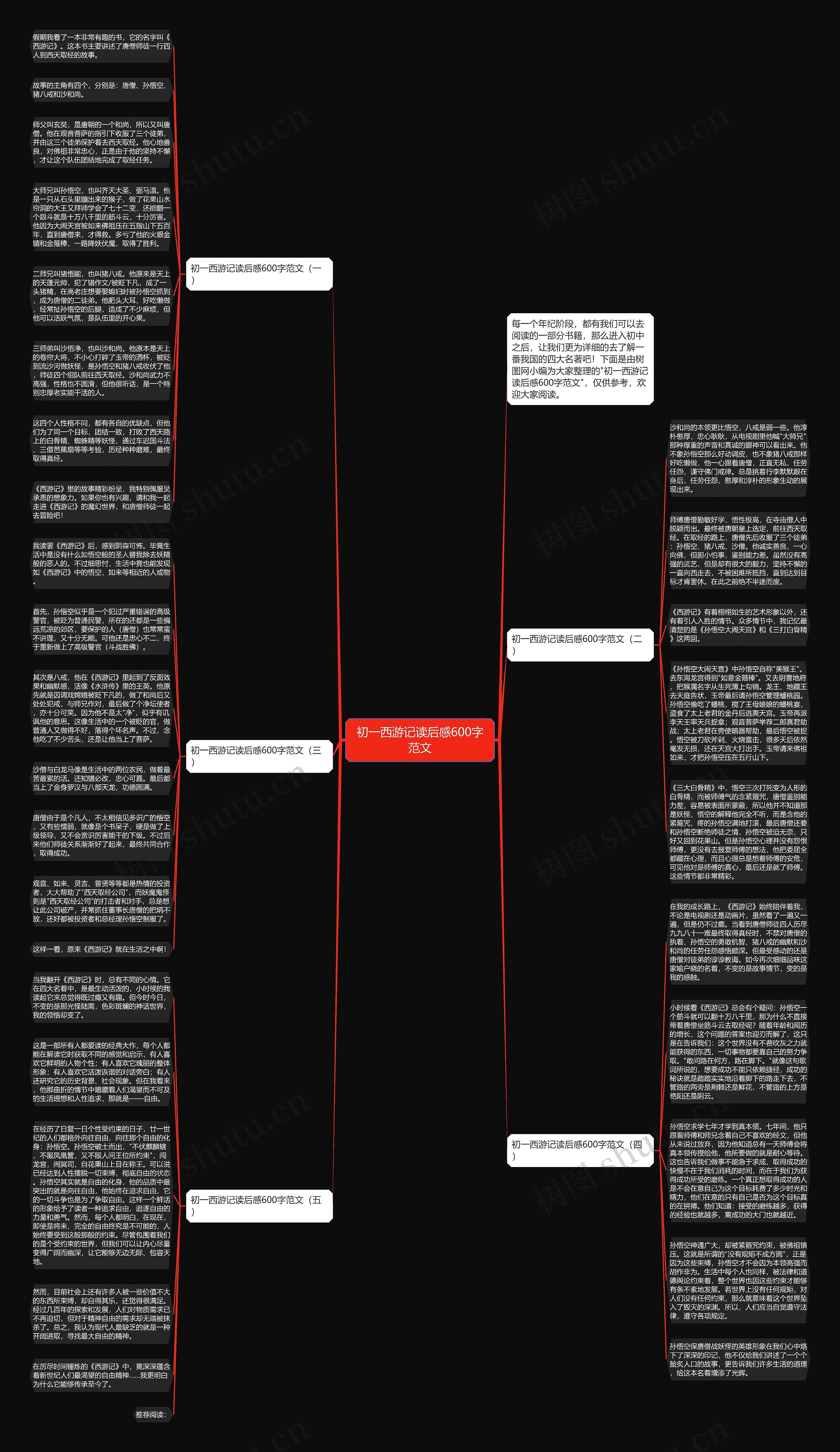 初一西游记读后感600字范文思维导图