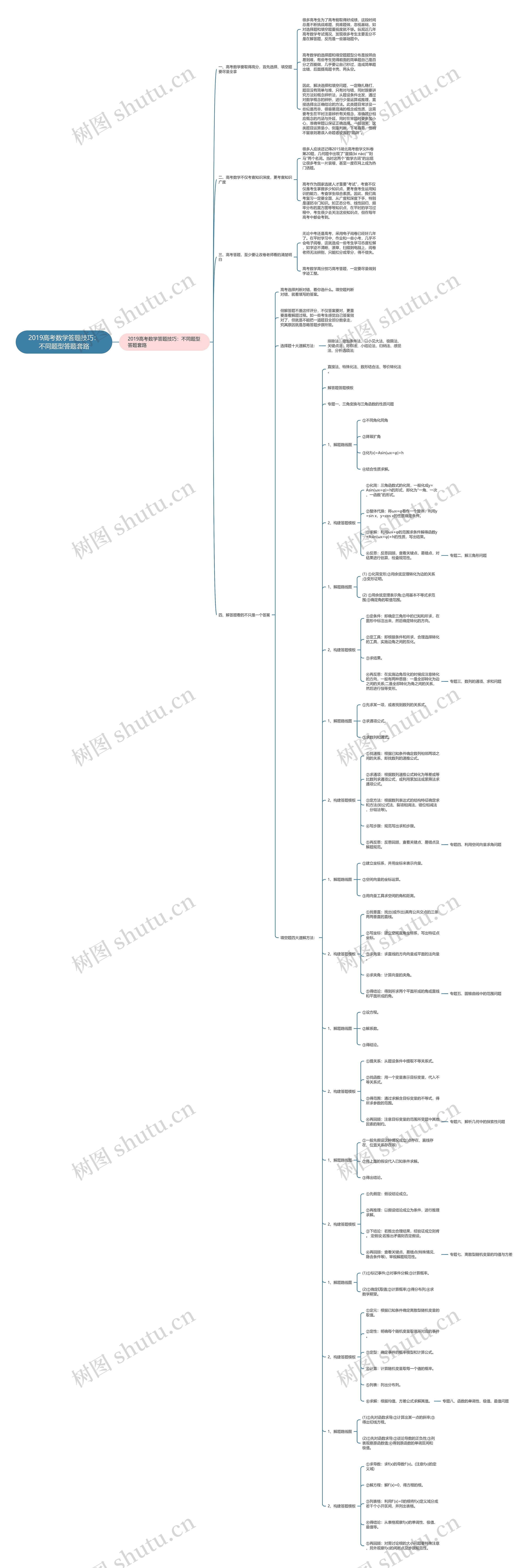 2019高考数学答题技巧：不同题型答题套路
