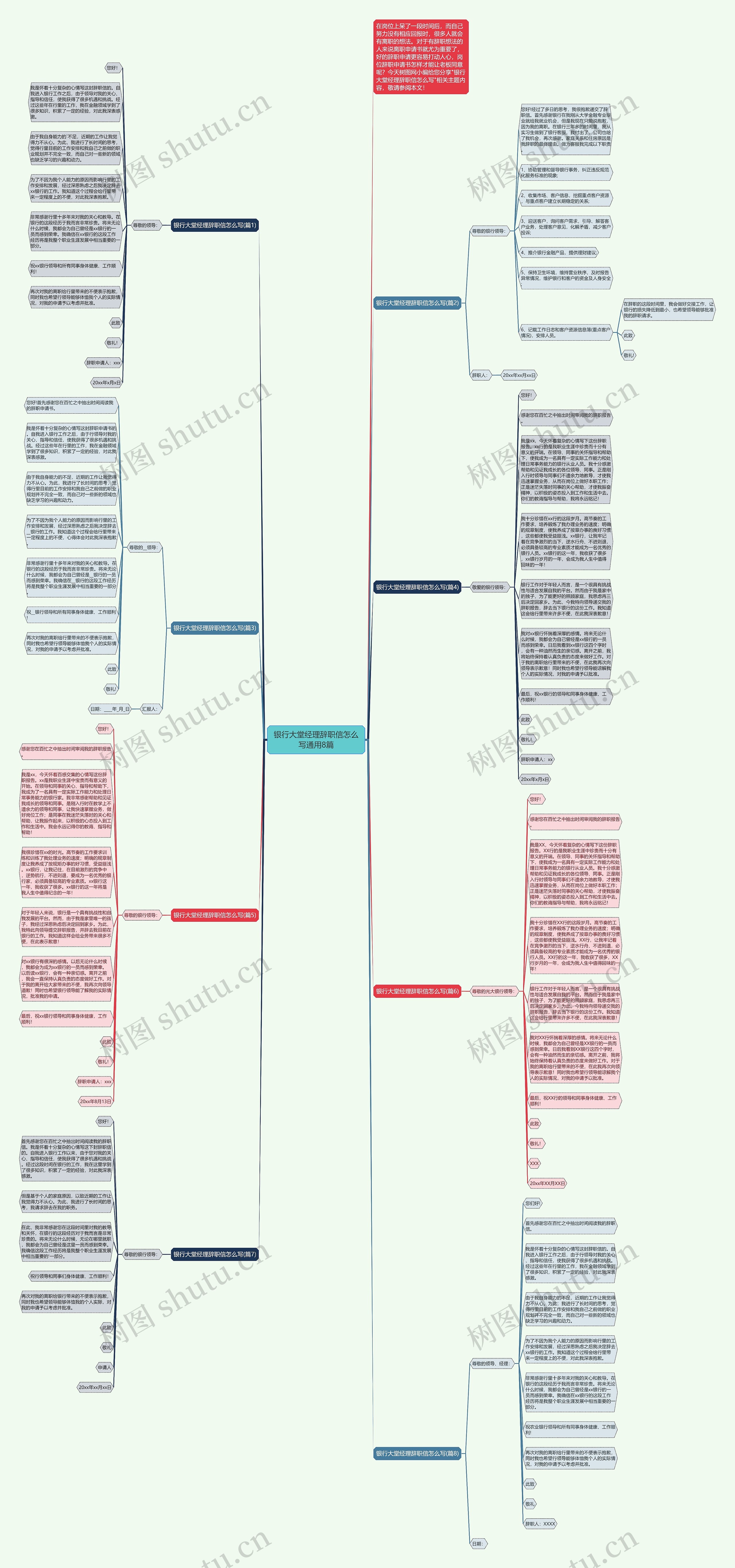 银行大堂经理辞职信怎么写通用8篇思维导图