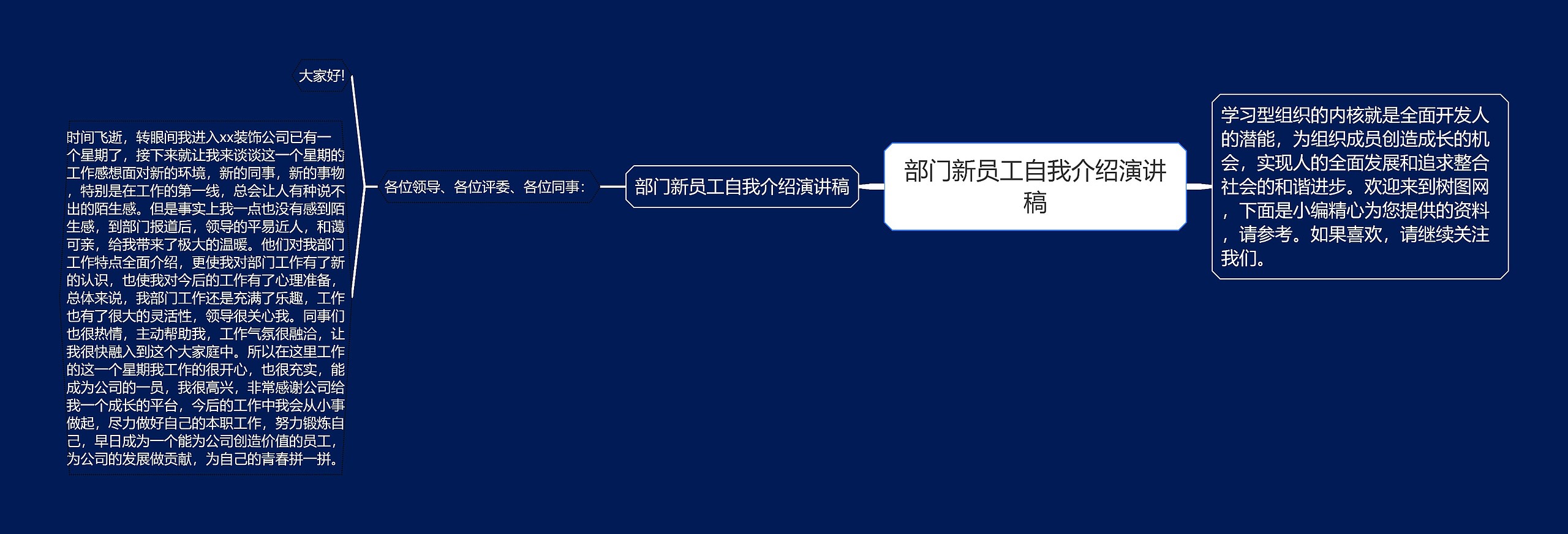 部门新员工自我介绍演讲稿思维导图