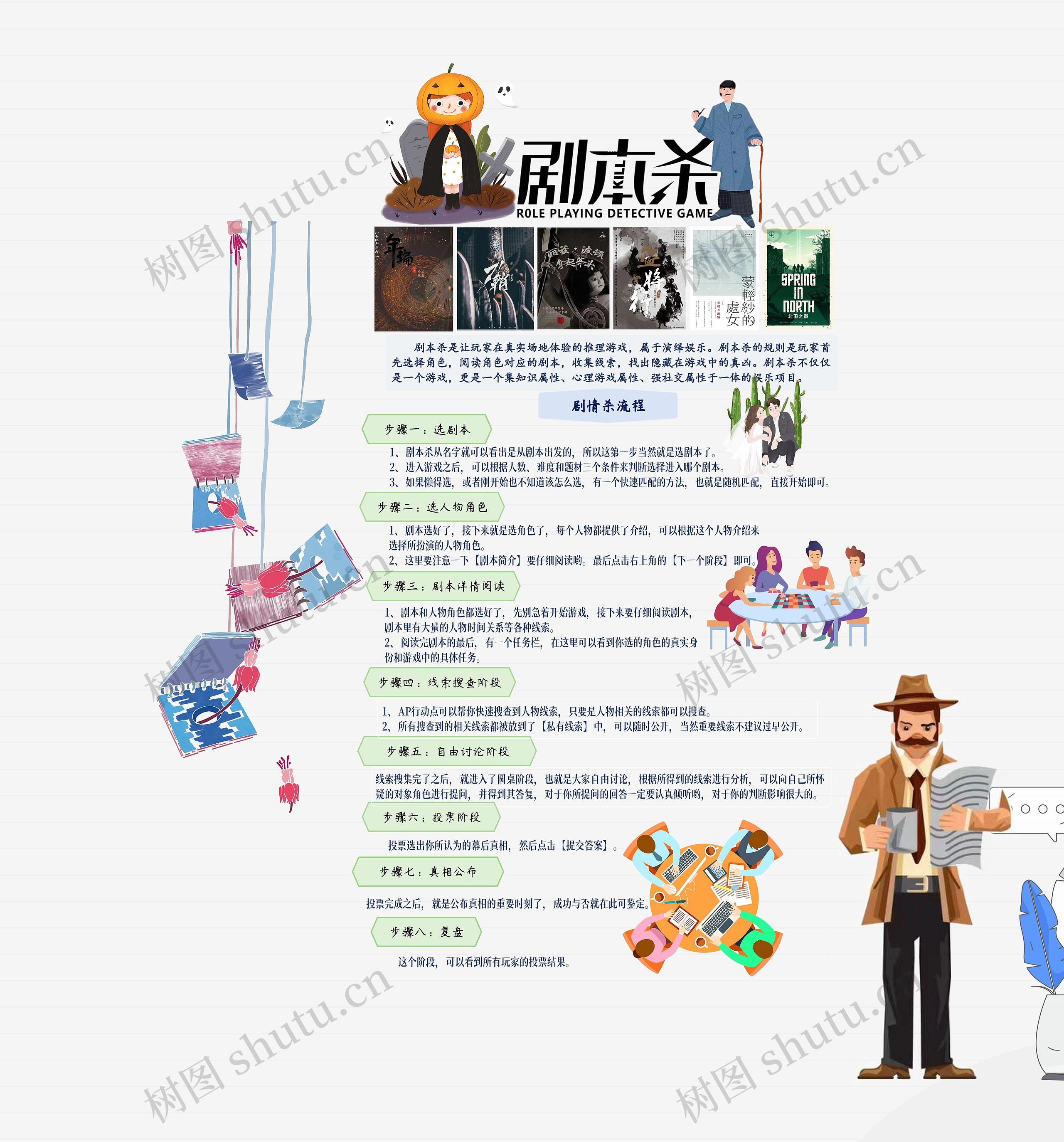 剧本杀玩法思维导图高清图 剧本杀玩法思维导图