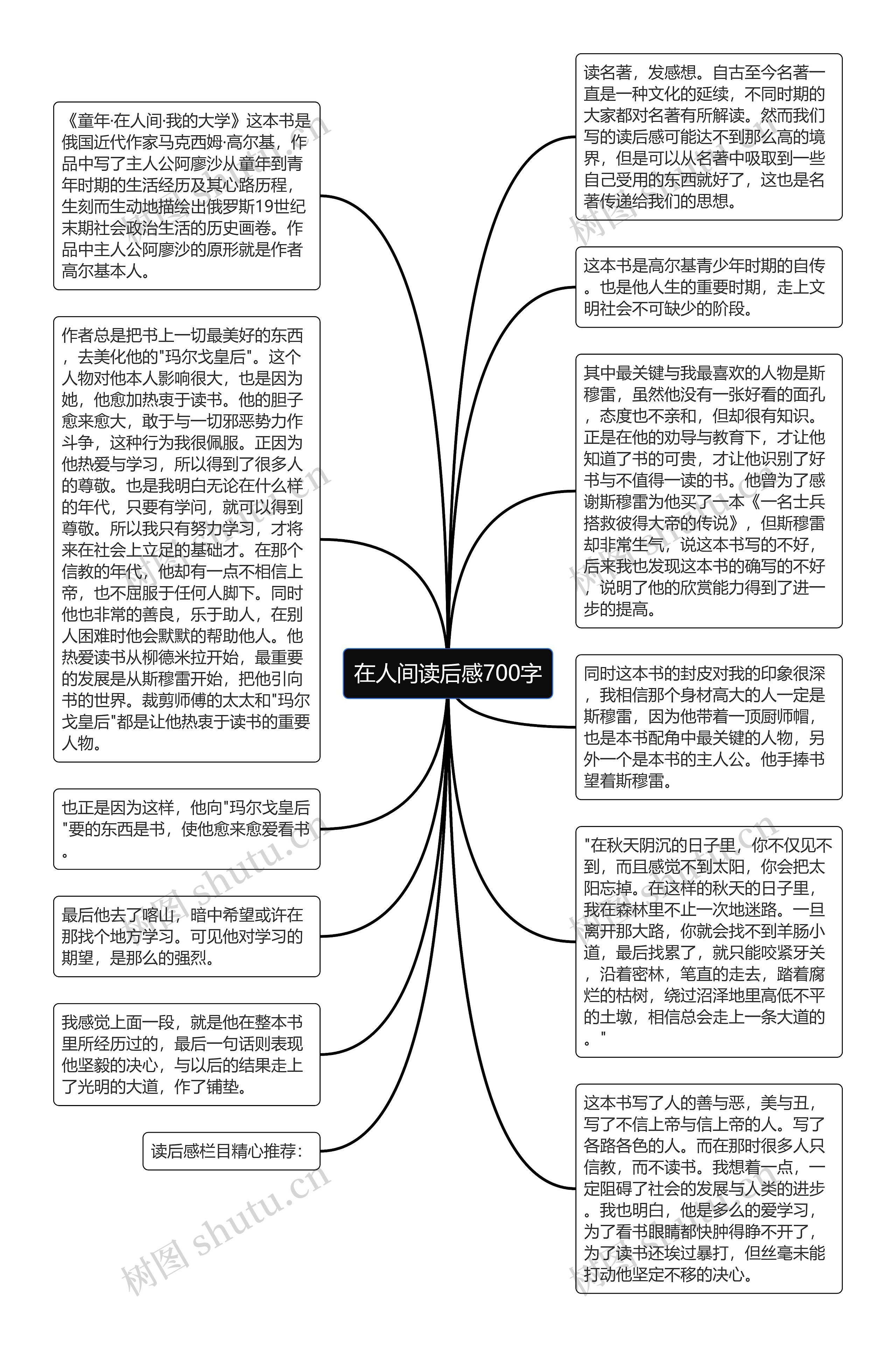 在人间读后感700字思维导图