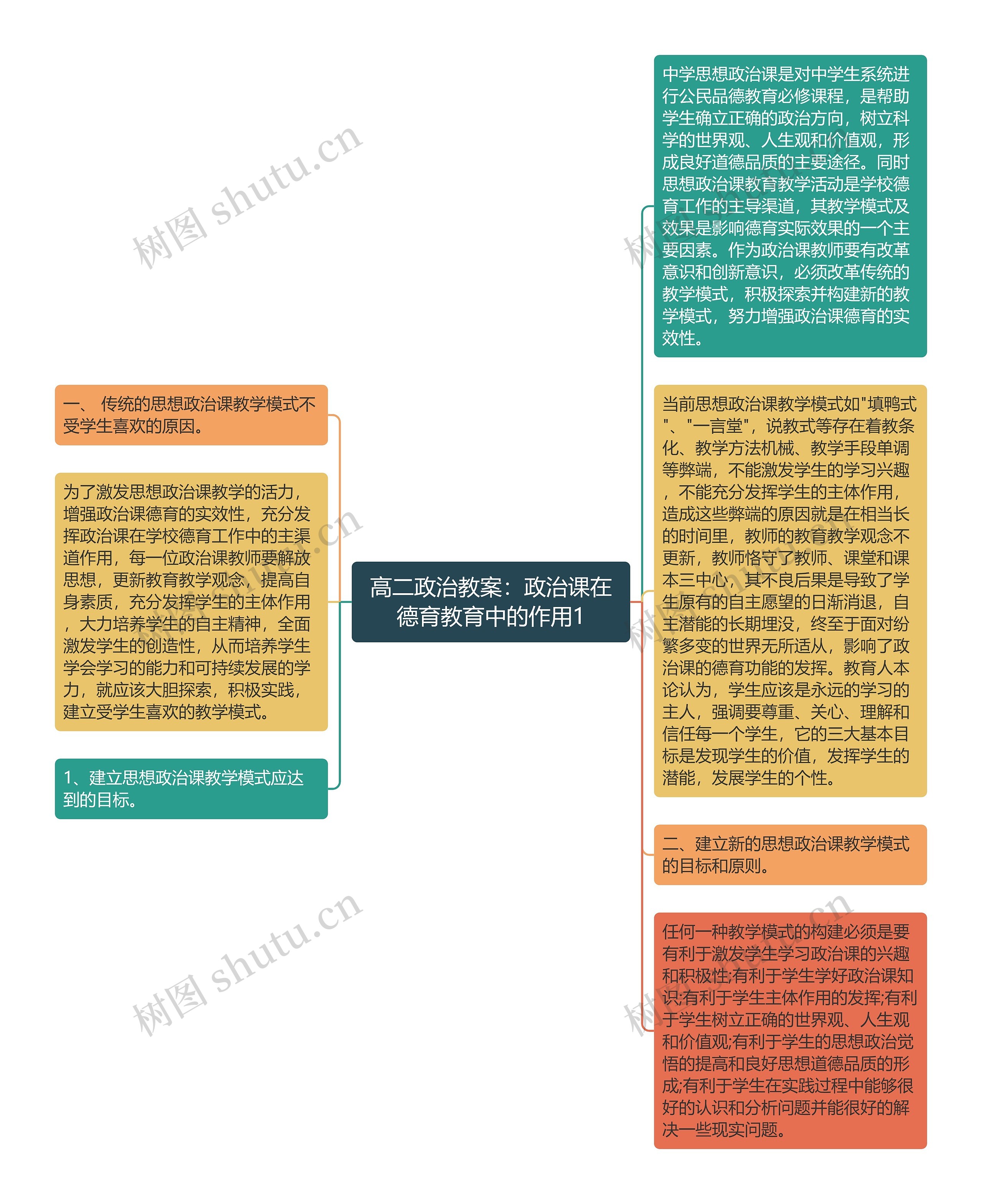 高二政治教案：政治课在德育教育中的作用1思维导图