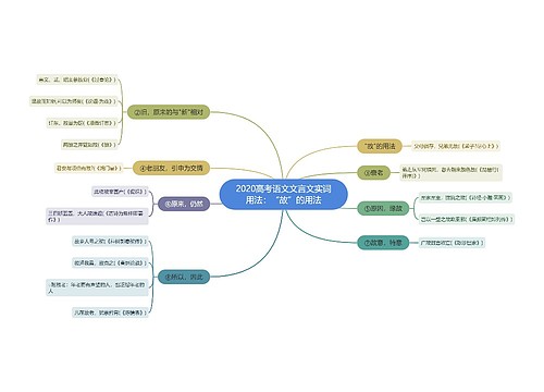 2020高考语文文言文实词用法：“故”的用法