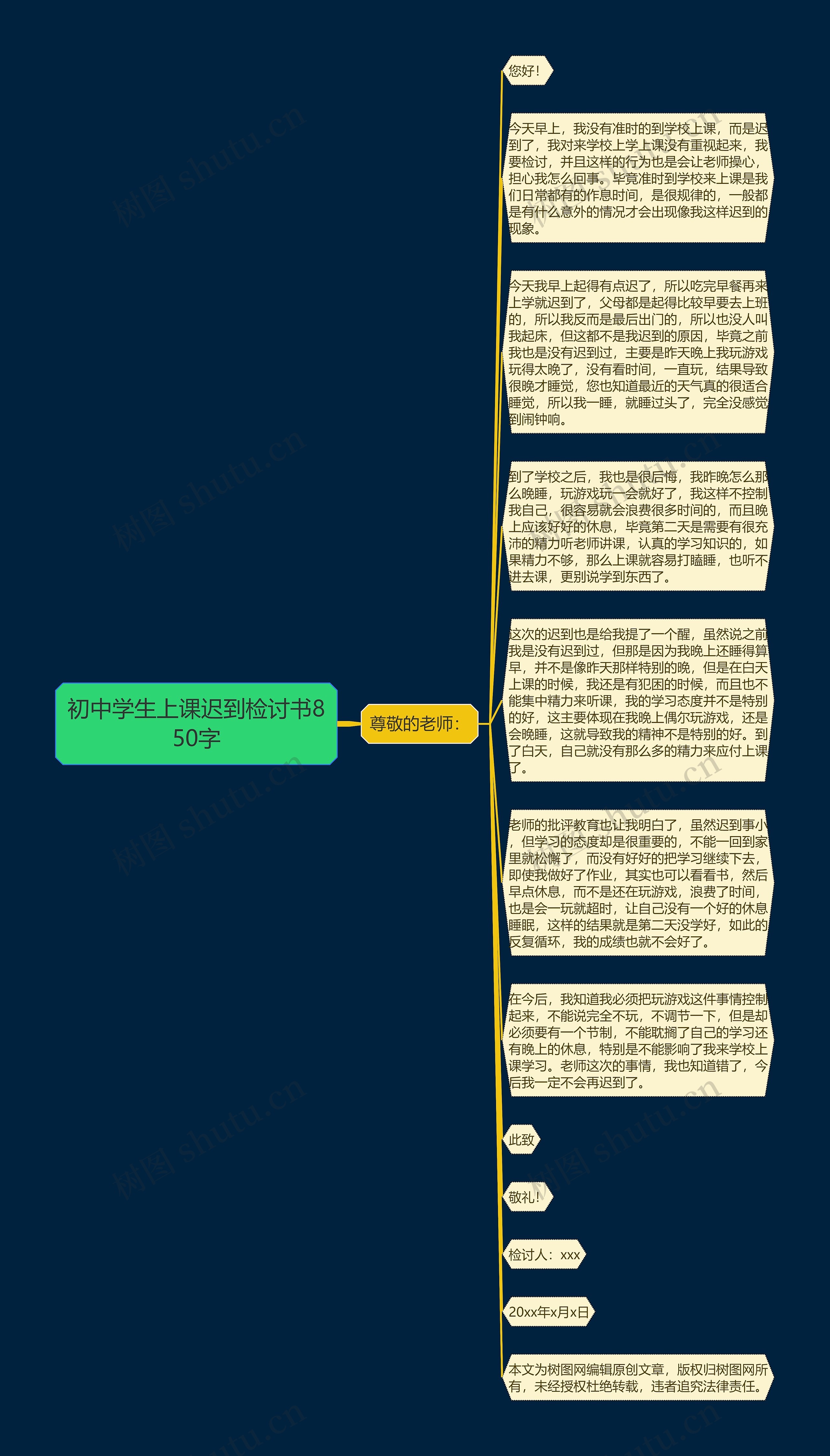 初中学生上课迟到检讨书850字思维导图