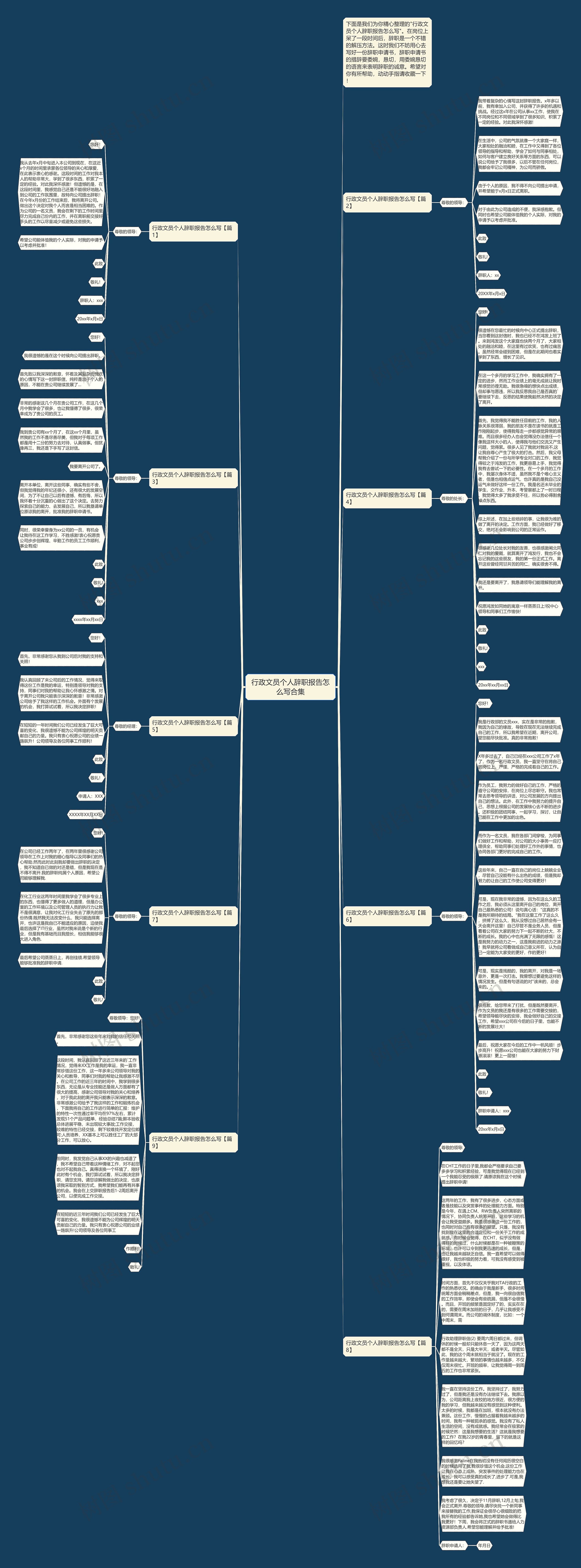 行政文员个人辞职报告怎么写合集思维导图