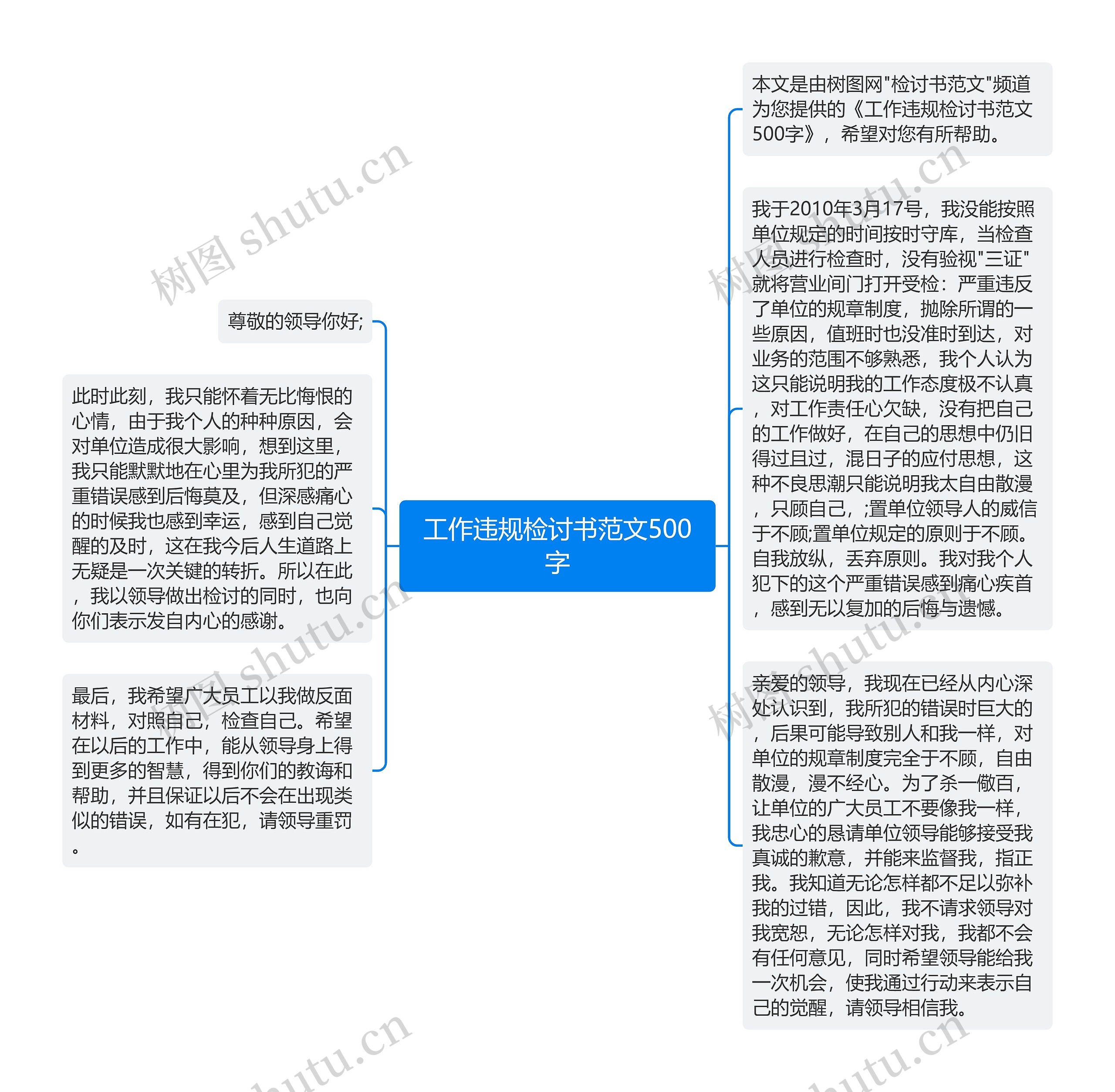 工作违规检讨书范文500字思维导图