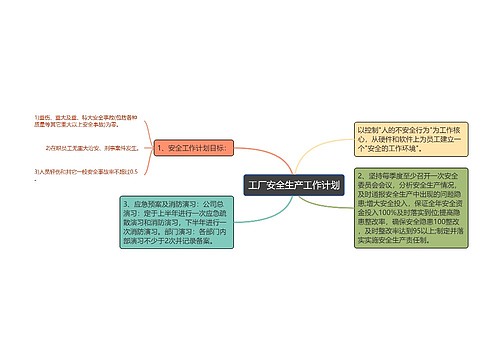 工厂安全生产工作计划