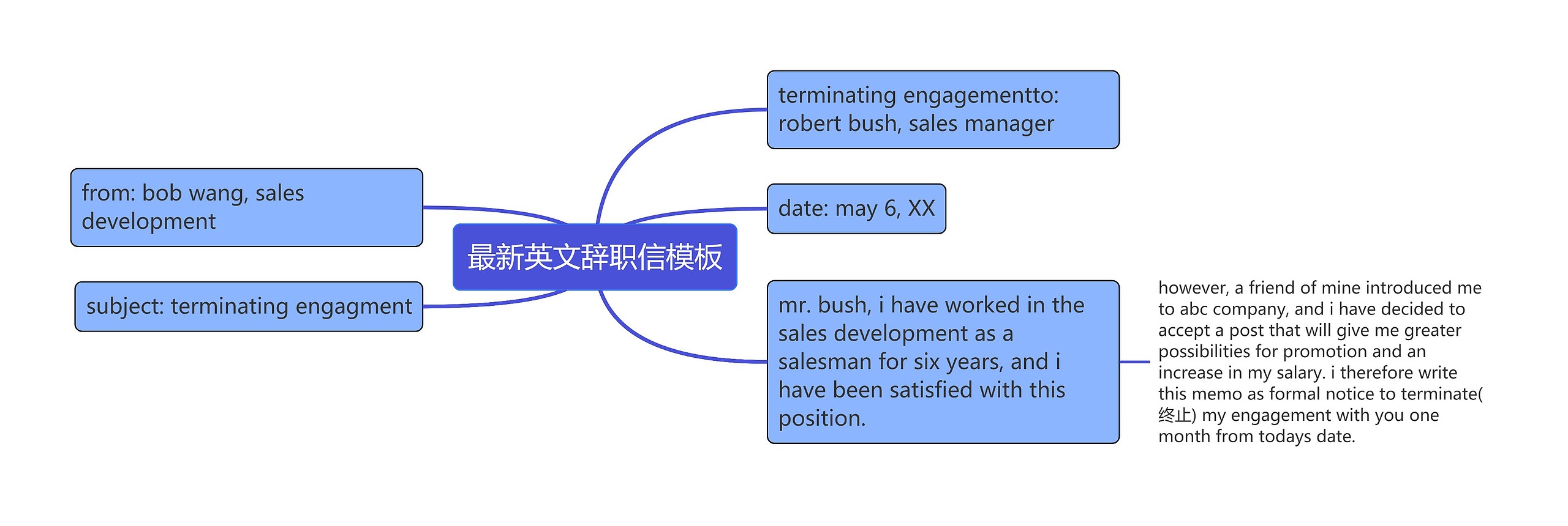 最新英文辞职信模板