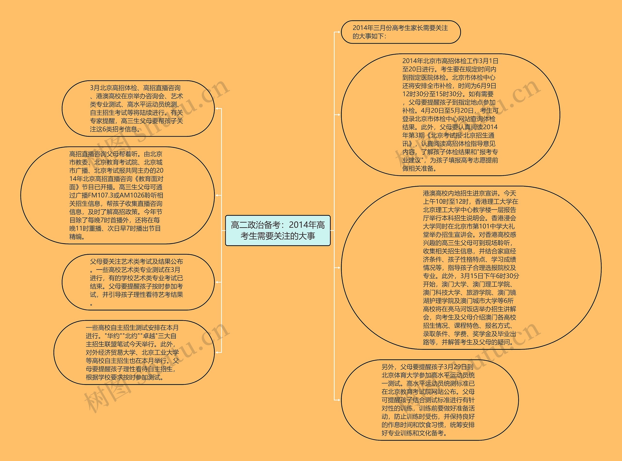 高二政治备考：2014年高考生需要关注的大事