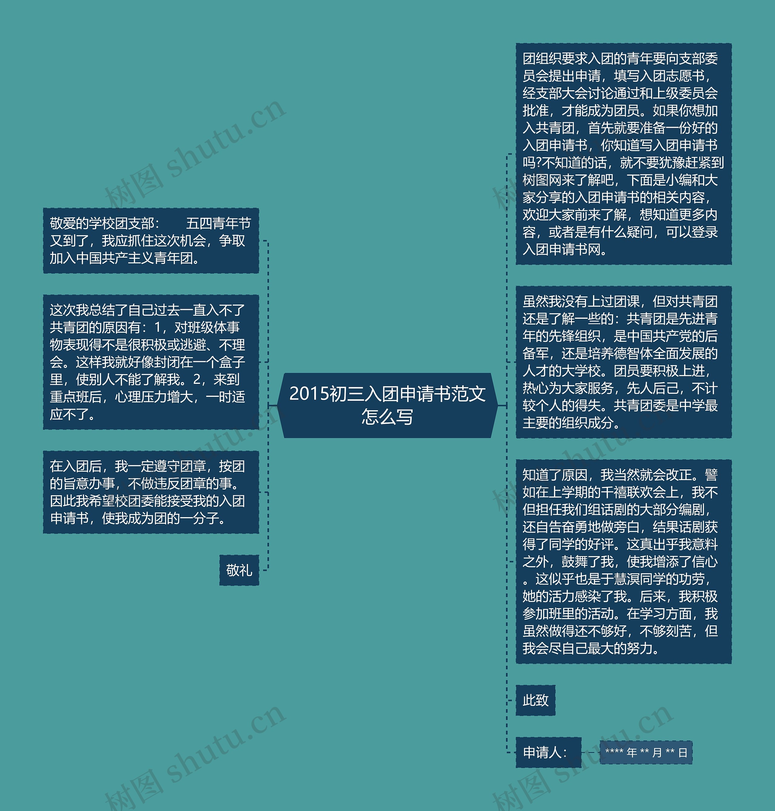 2015初三入团申请书范文怎么写思维导图