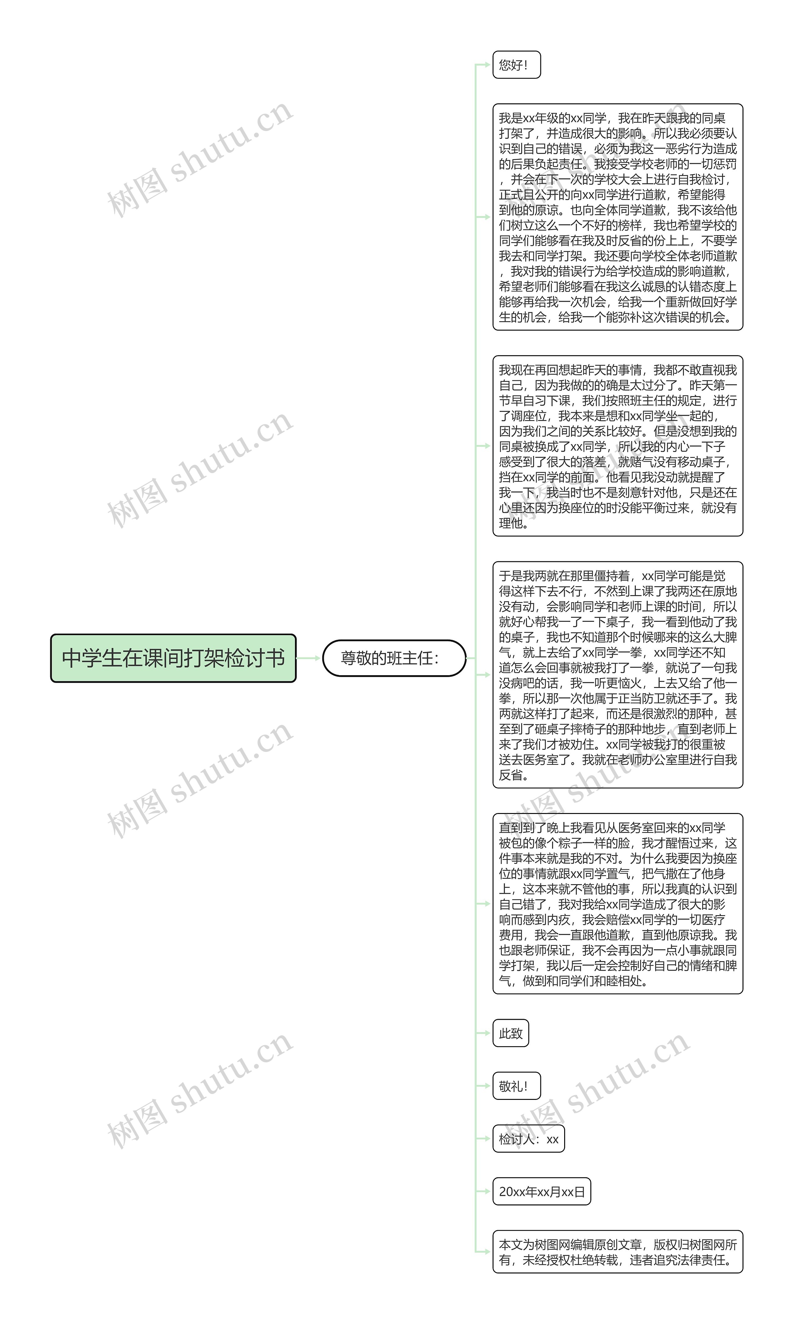 中学生在课间打架检讨书思维导图