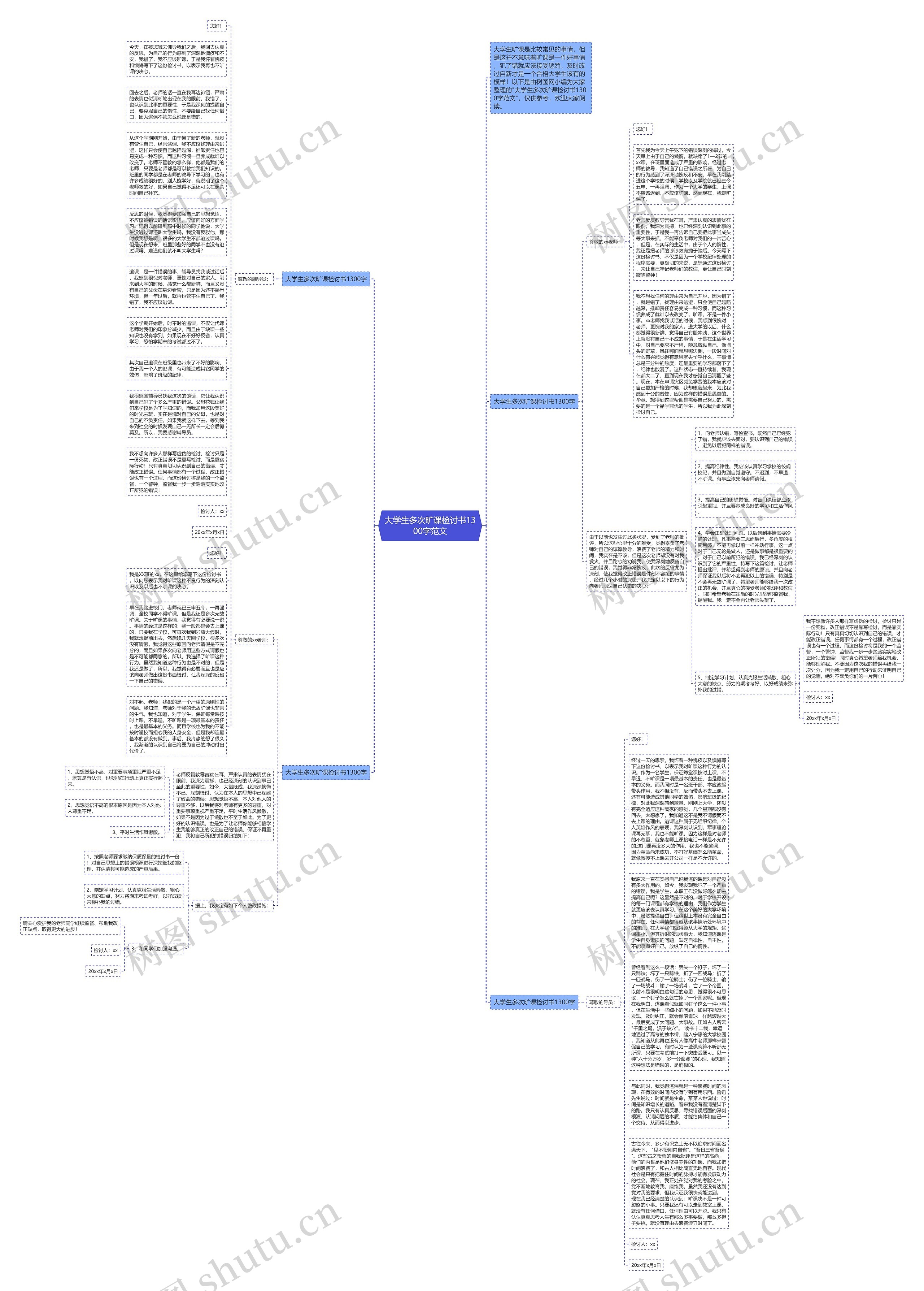 大学生多次旷课检讨书1300字范文思维导图