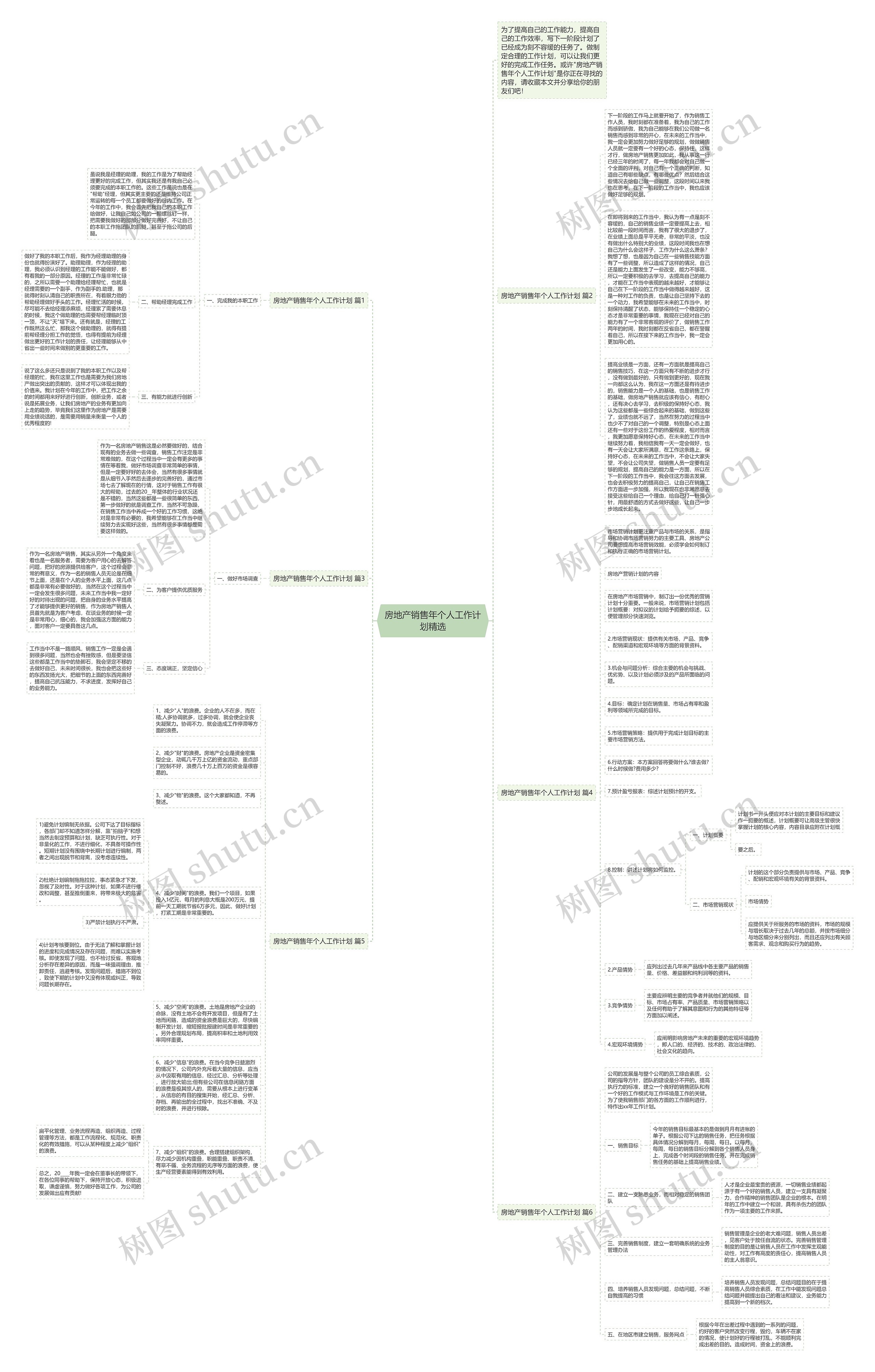 房地产销售年个人工作计划精选思维导图