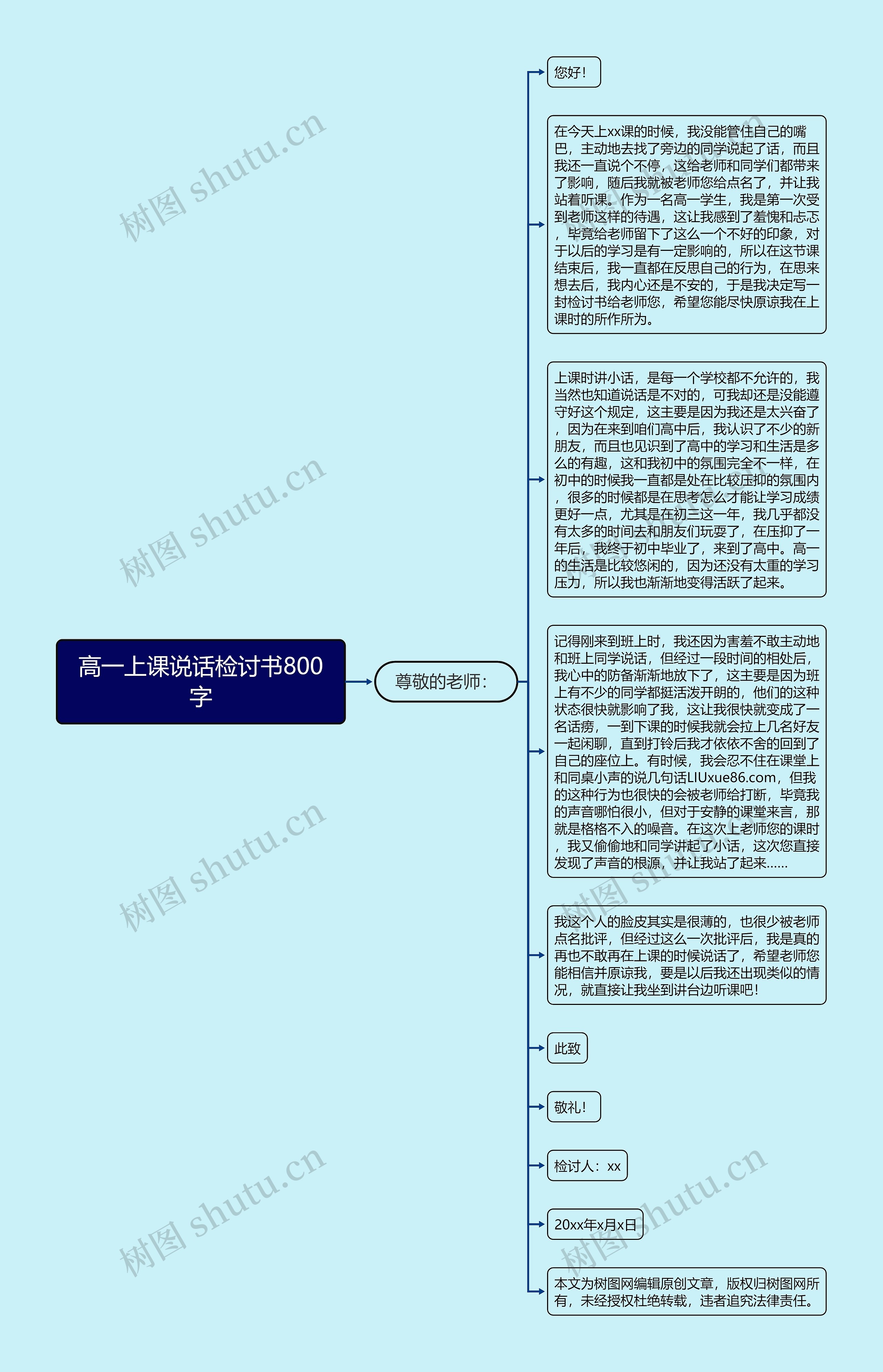 高一上课说话检讨书800字