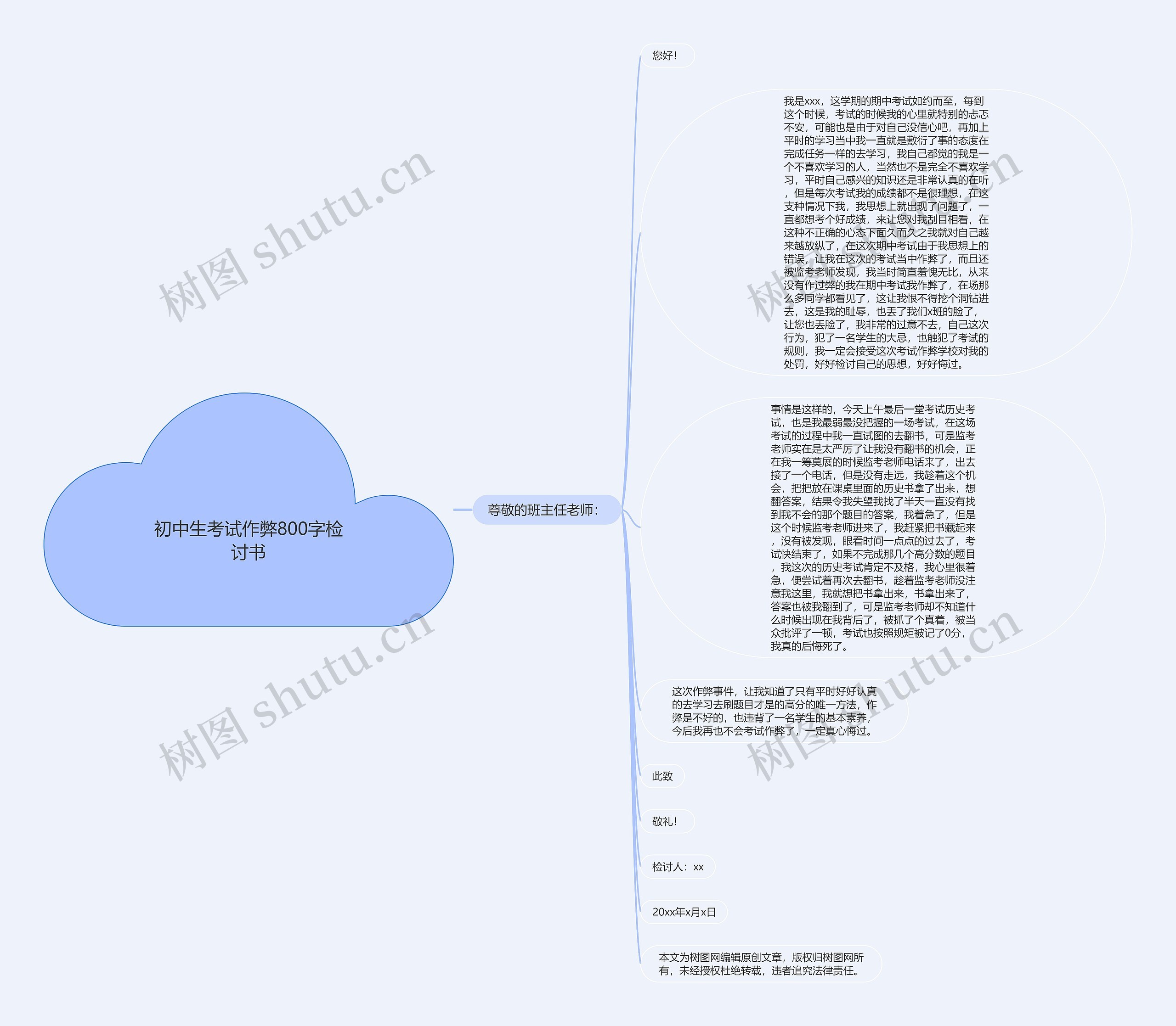 初中生考试作弊800字检讨书思维导图