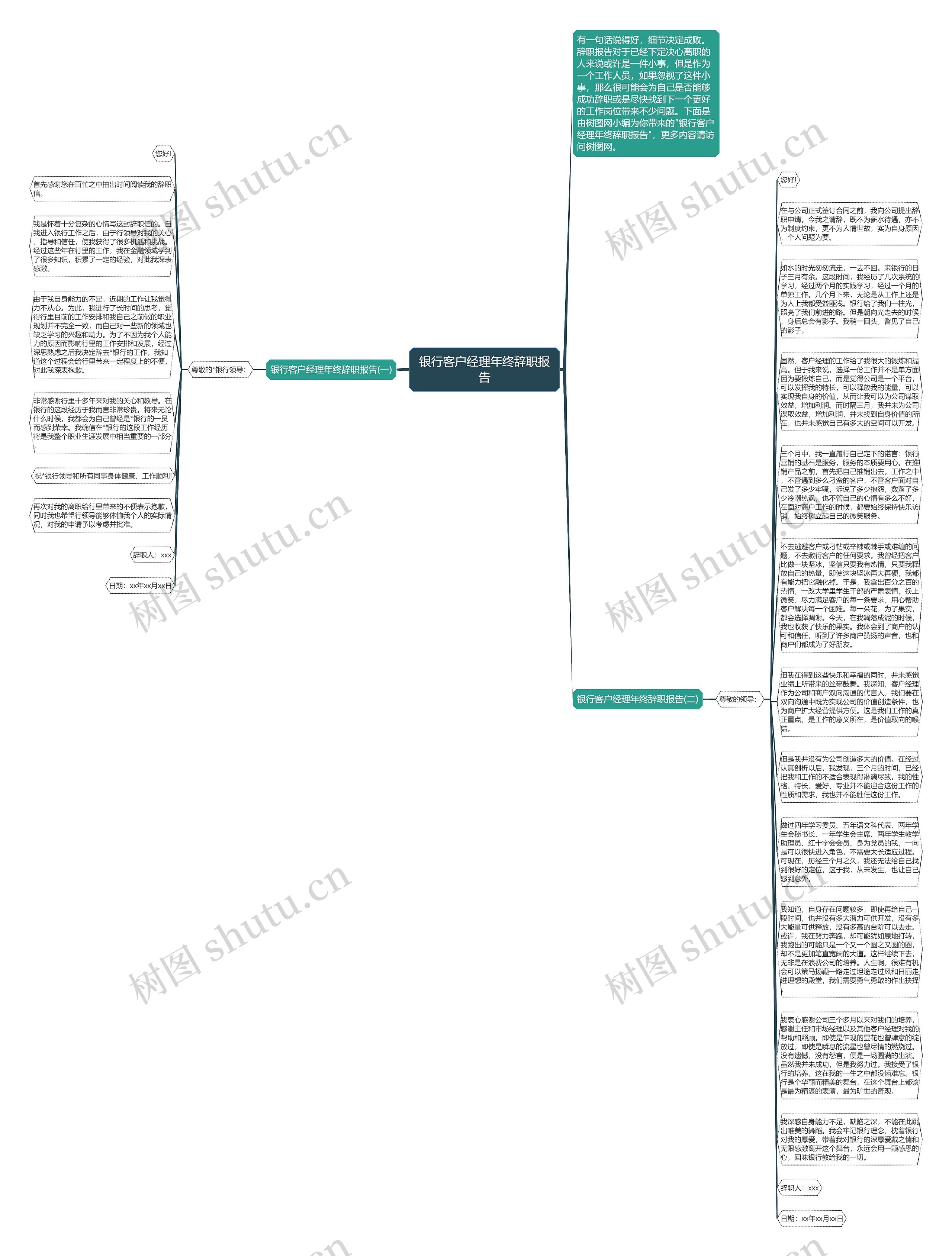银行客户经理年终辞职报告思维导图
