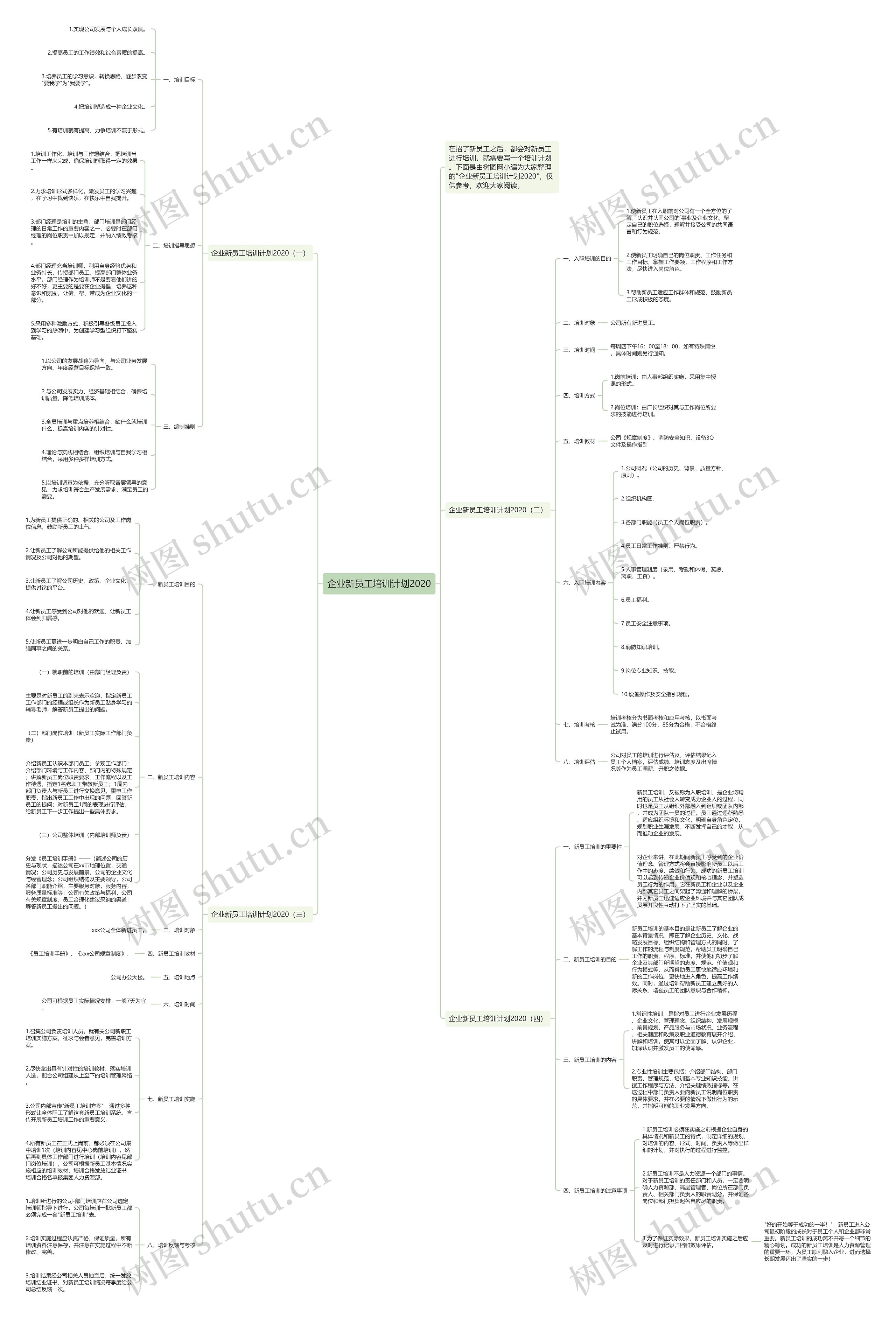 企业新员工培训计划2020思维导图