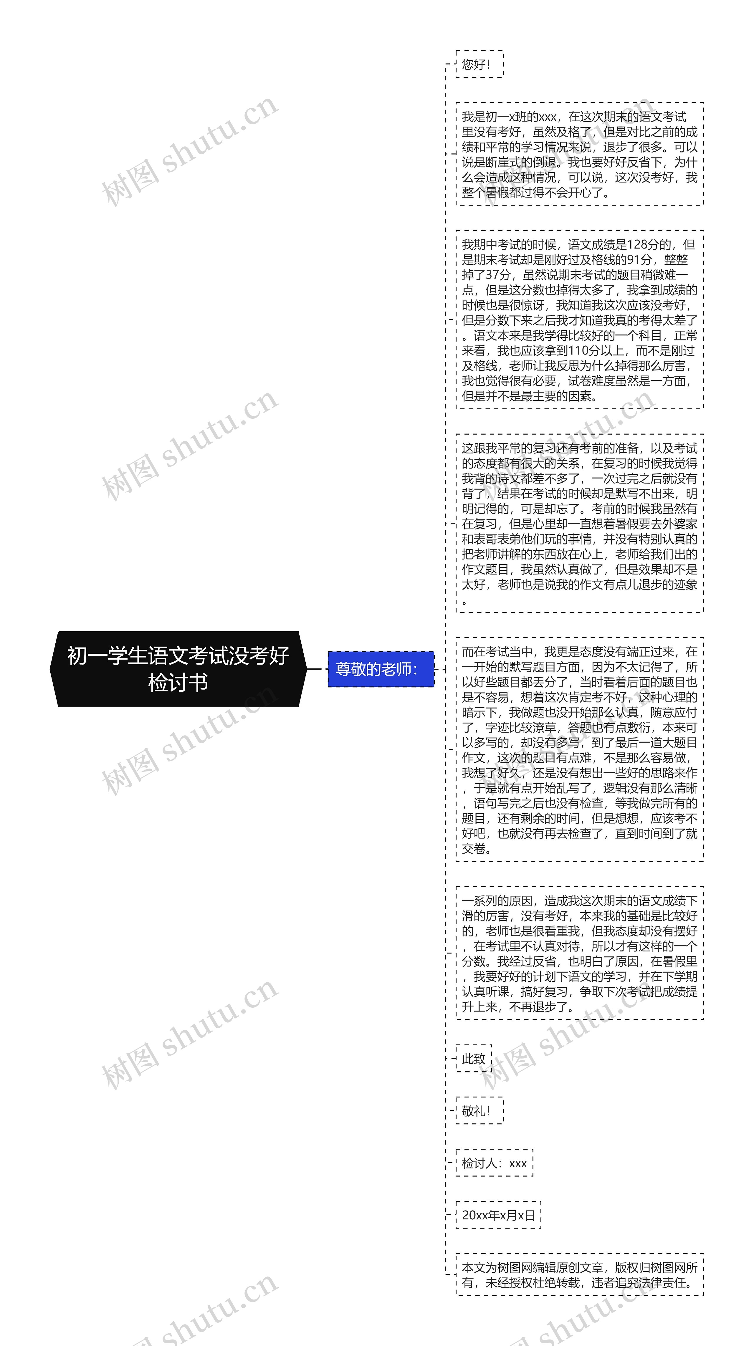 初一学生语文考试没考好检讨书