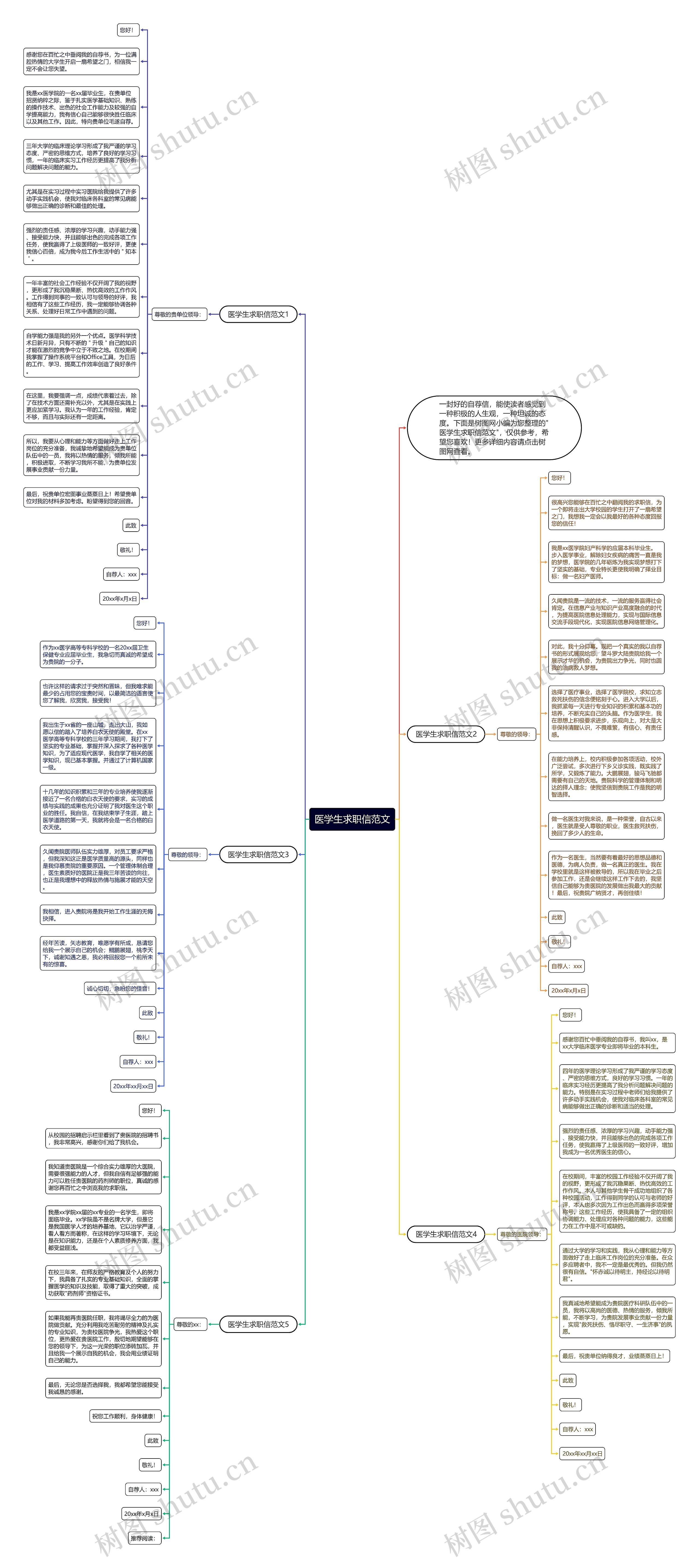 医学生求职信范文思维导图