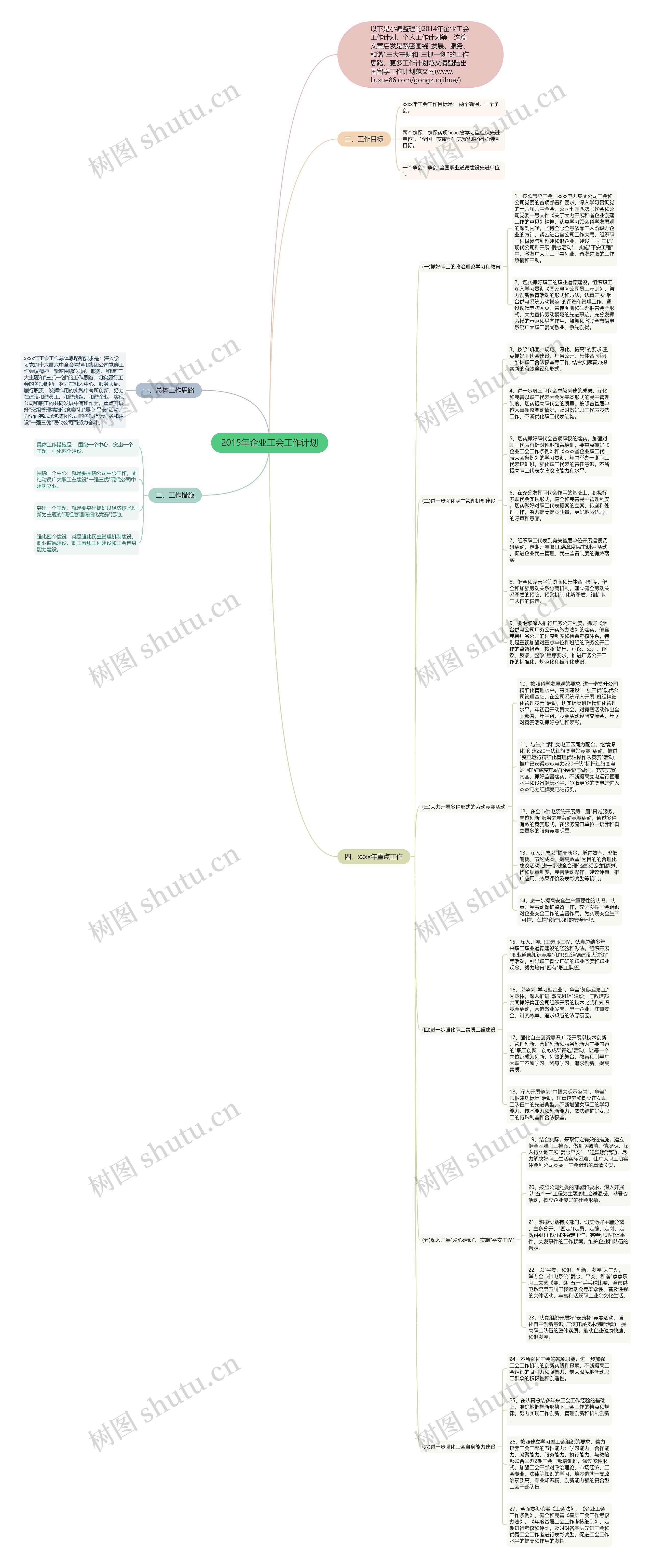 2015年企业工会工作计划