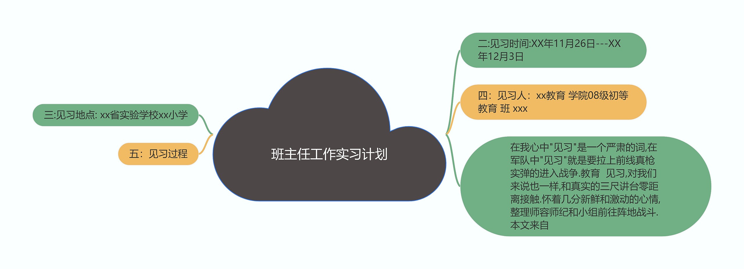 班主任工作实习计划思维导图