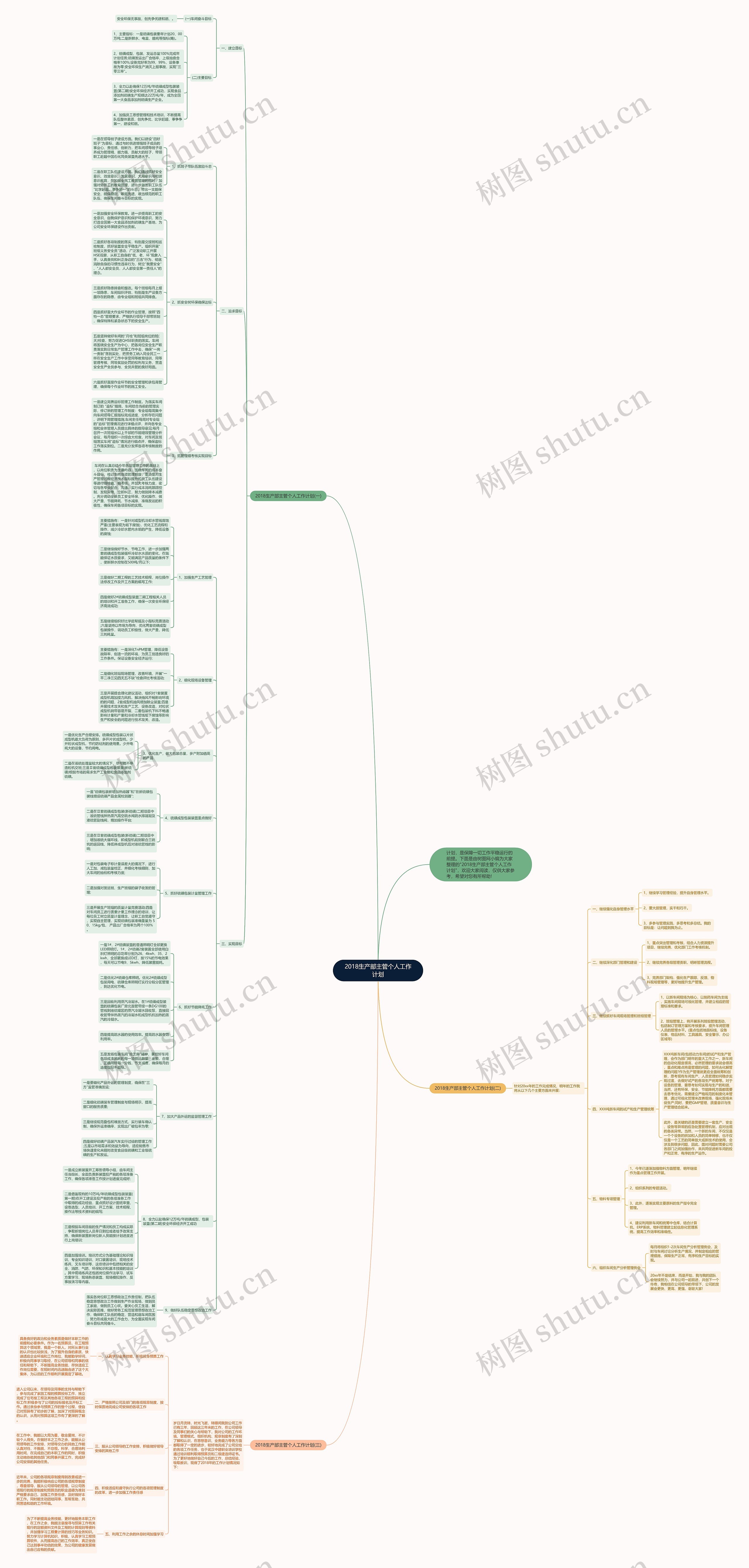 2018生产部主管个人工作计划思维导图