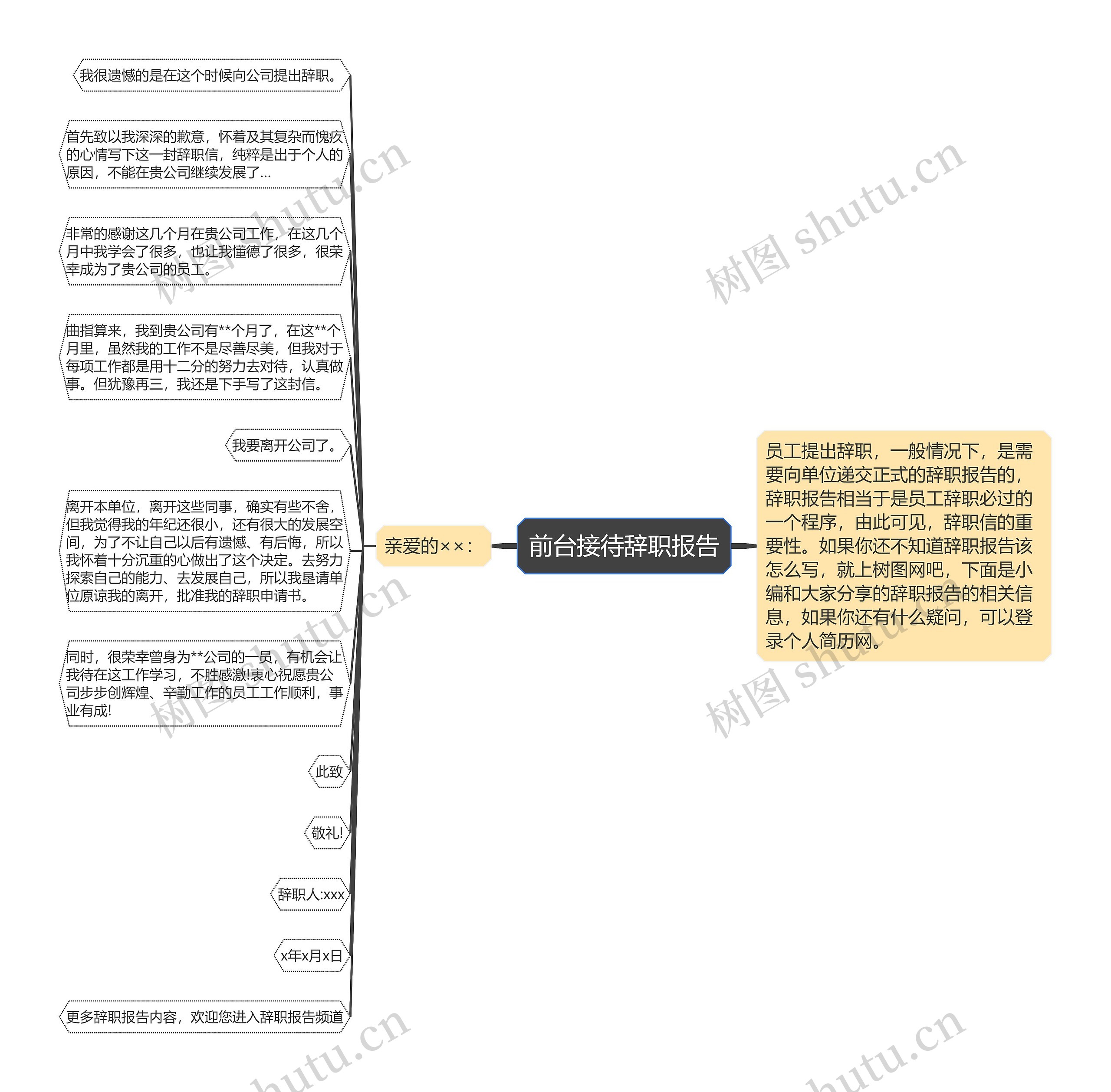 前台接待辞职报告