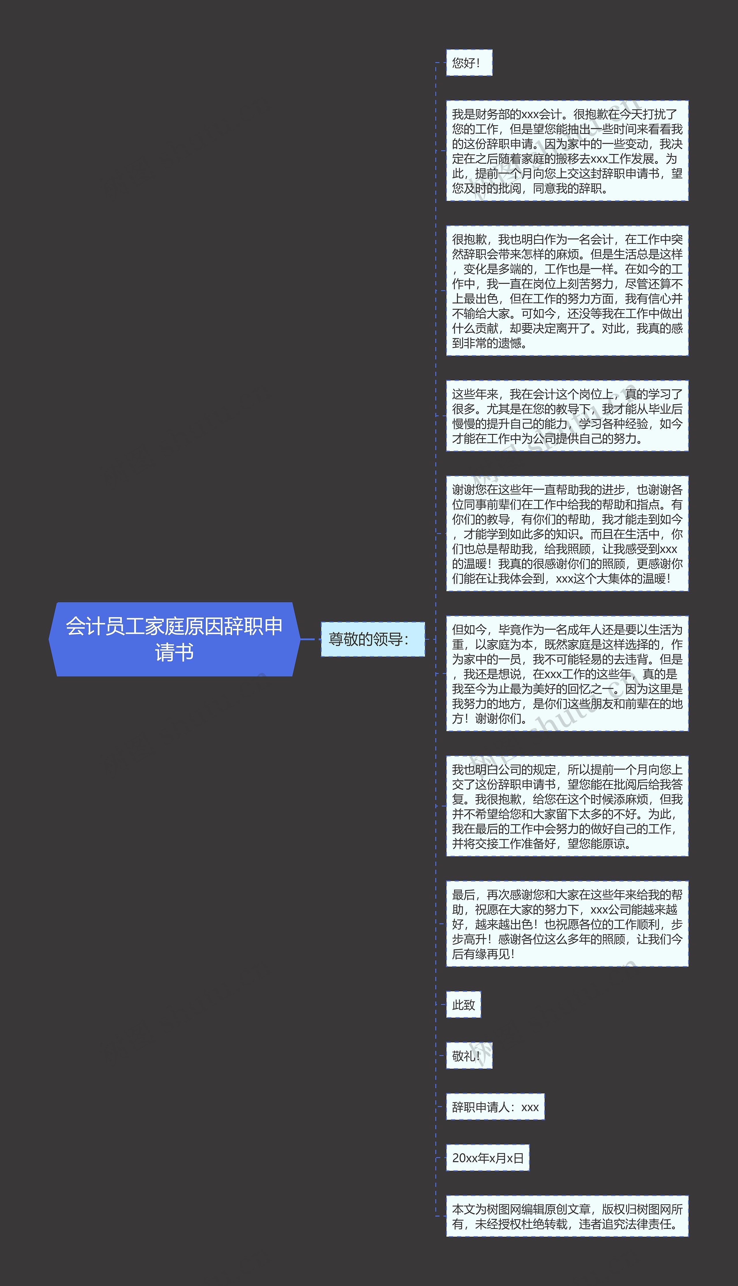 会计员工家庭原因辞职申请书思维导图