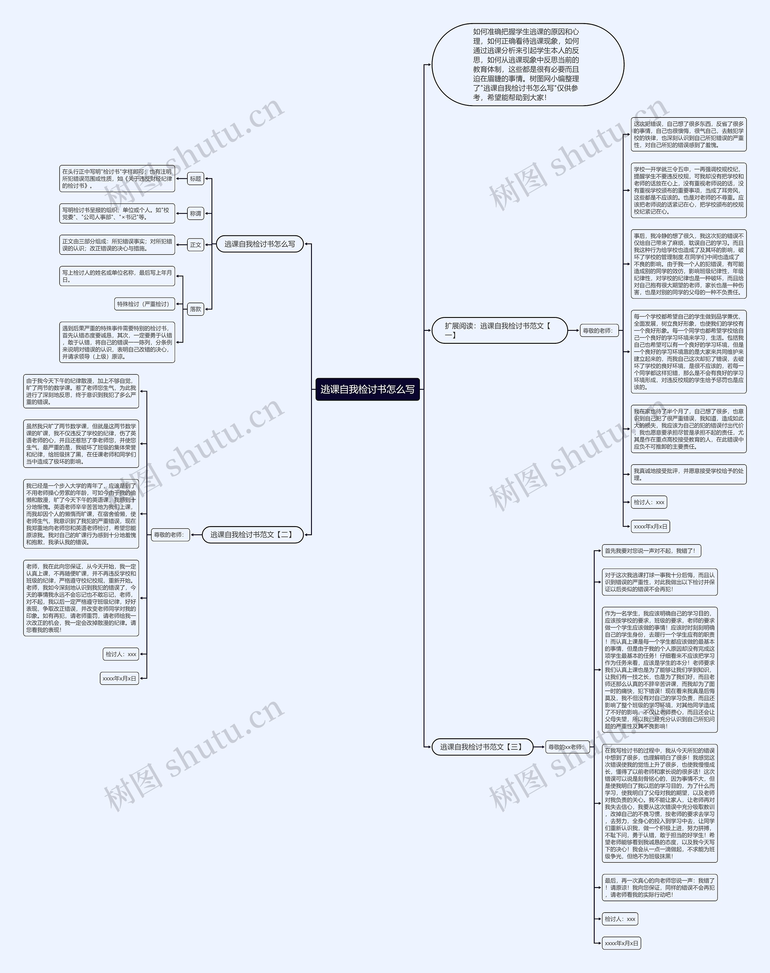 逃课自我检讨书怎么写思维导图