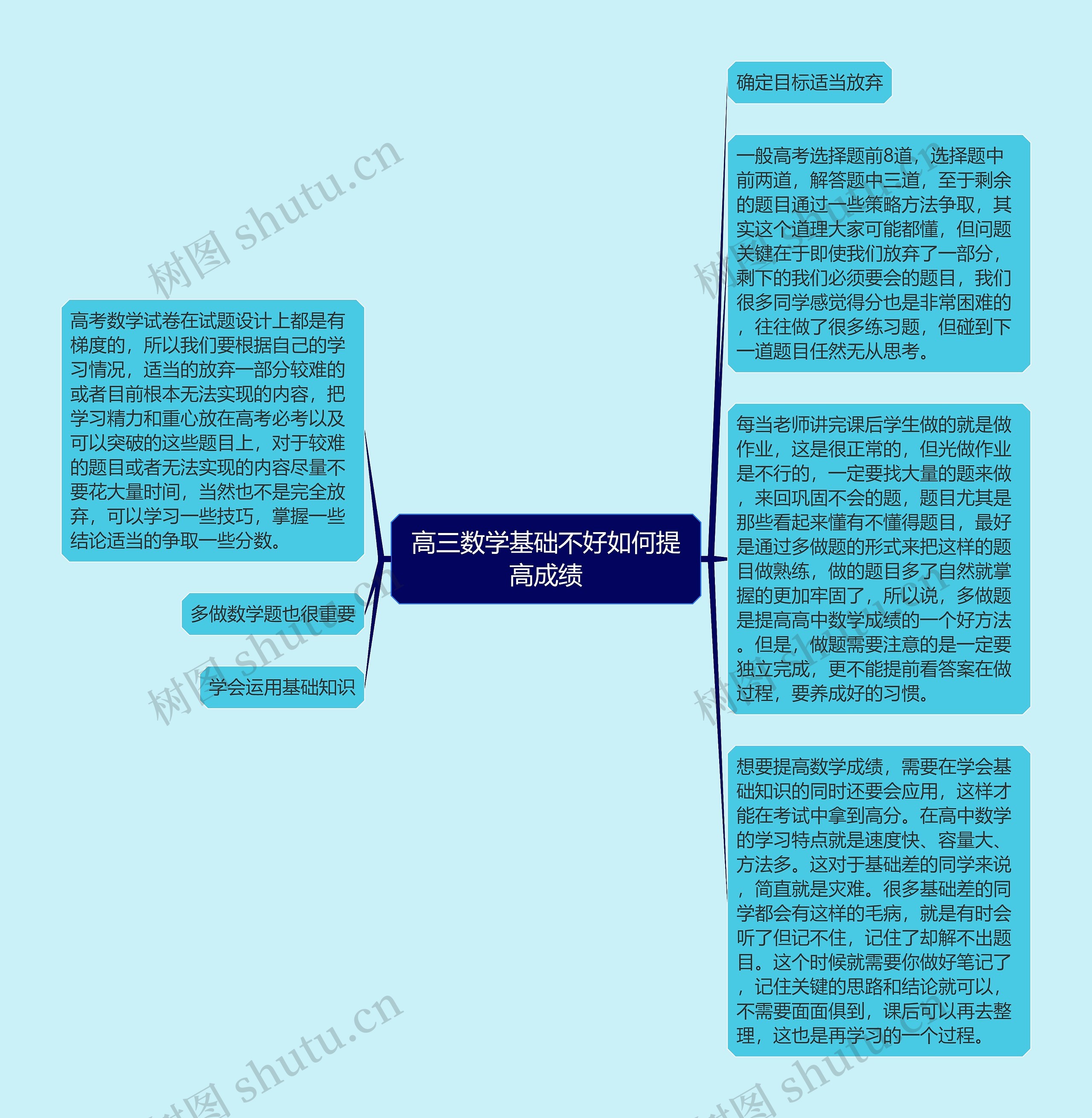 高三数学基础不好如何提高成绩