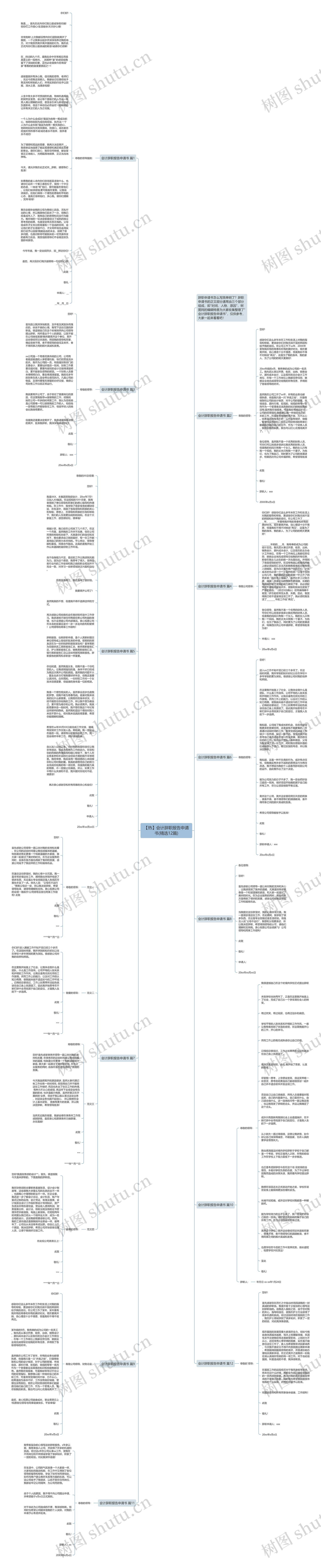 【热】会计辞职报告申请书(精选12篇)思维导图