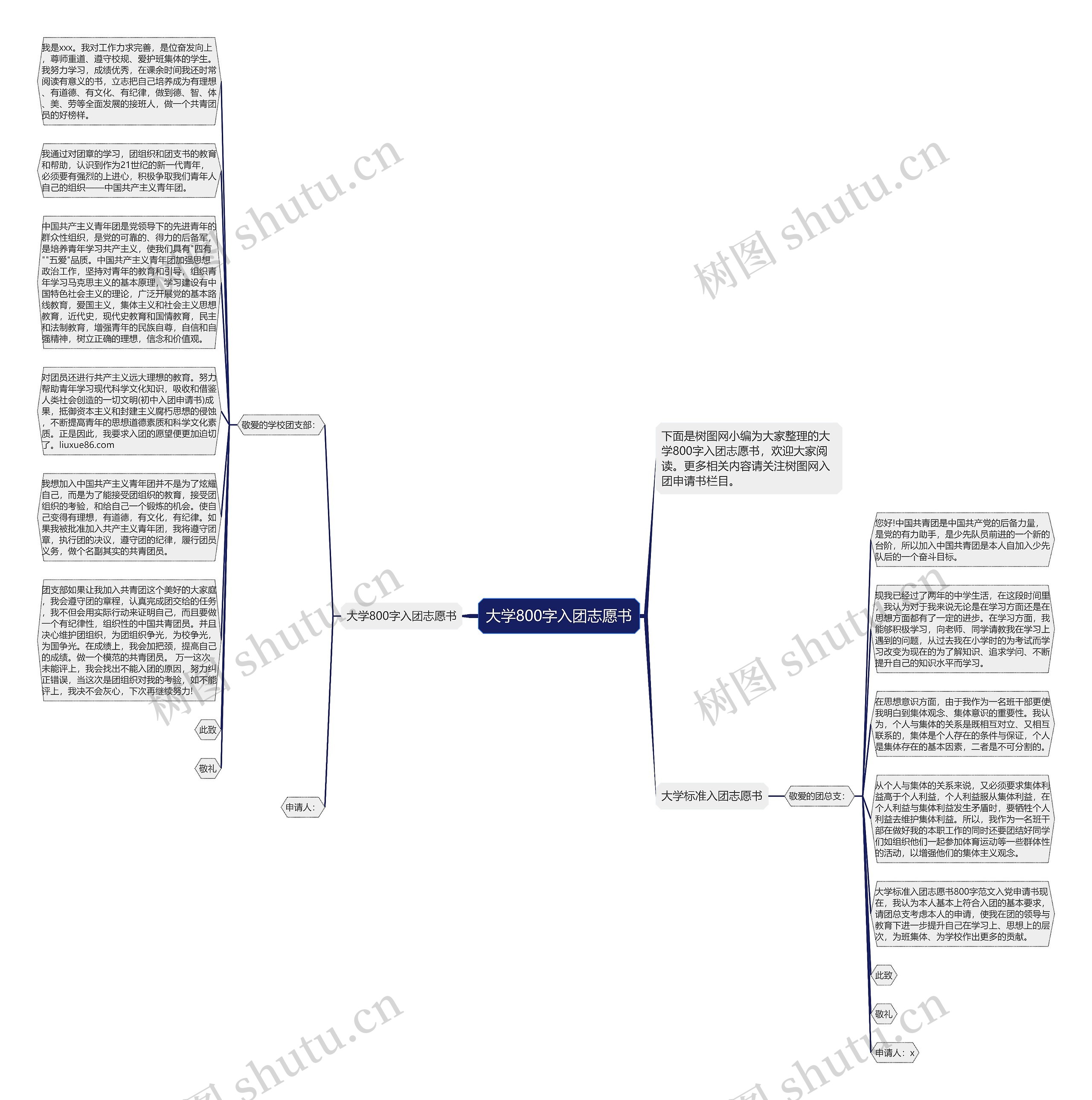 大学800字入团志愿书思维导图