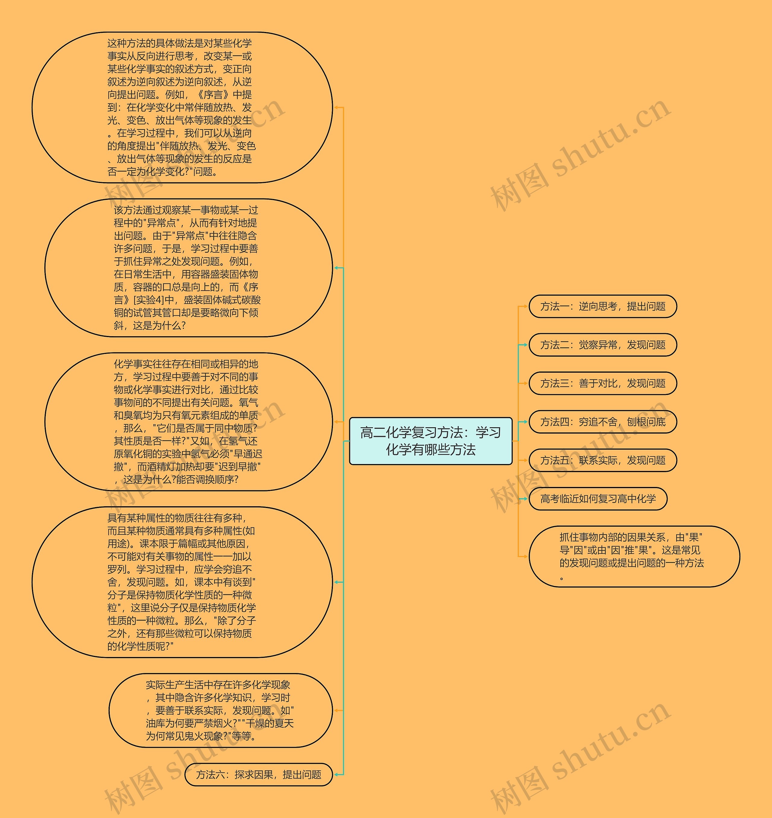 高二化学复习方法：学习化学有哪些方法