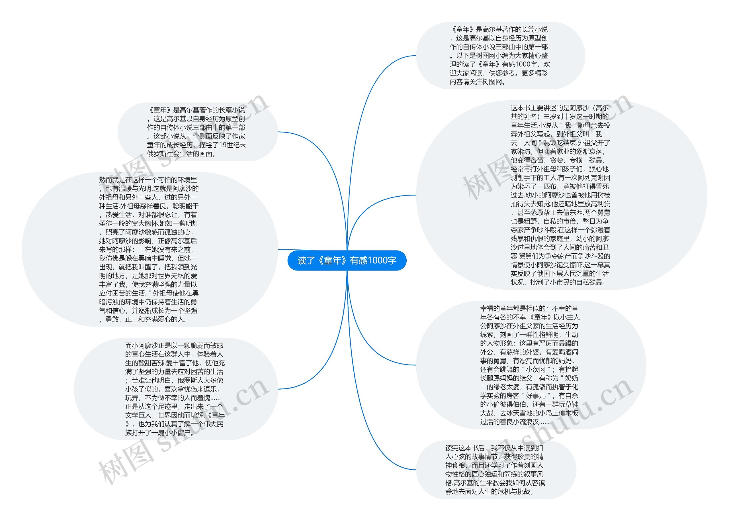 读了《童年》有感1000字思维导图