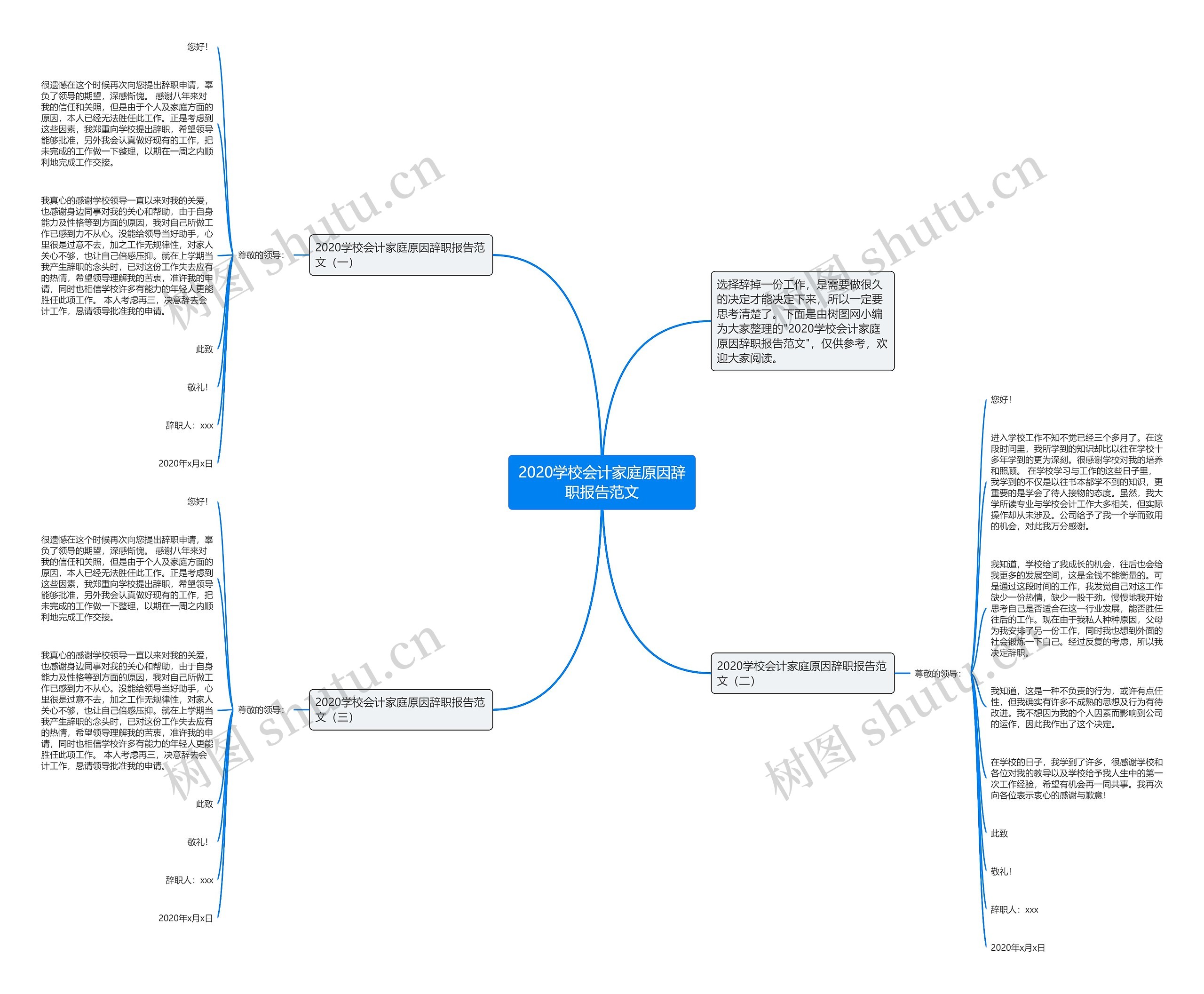 2020学校会计家庭原因辞职报告范文思维导图