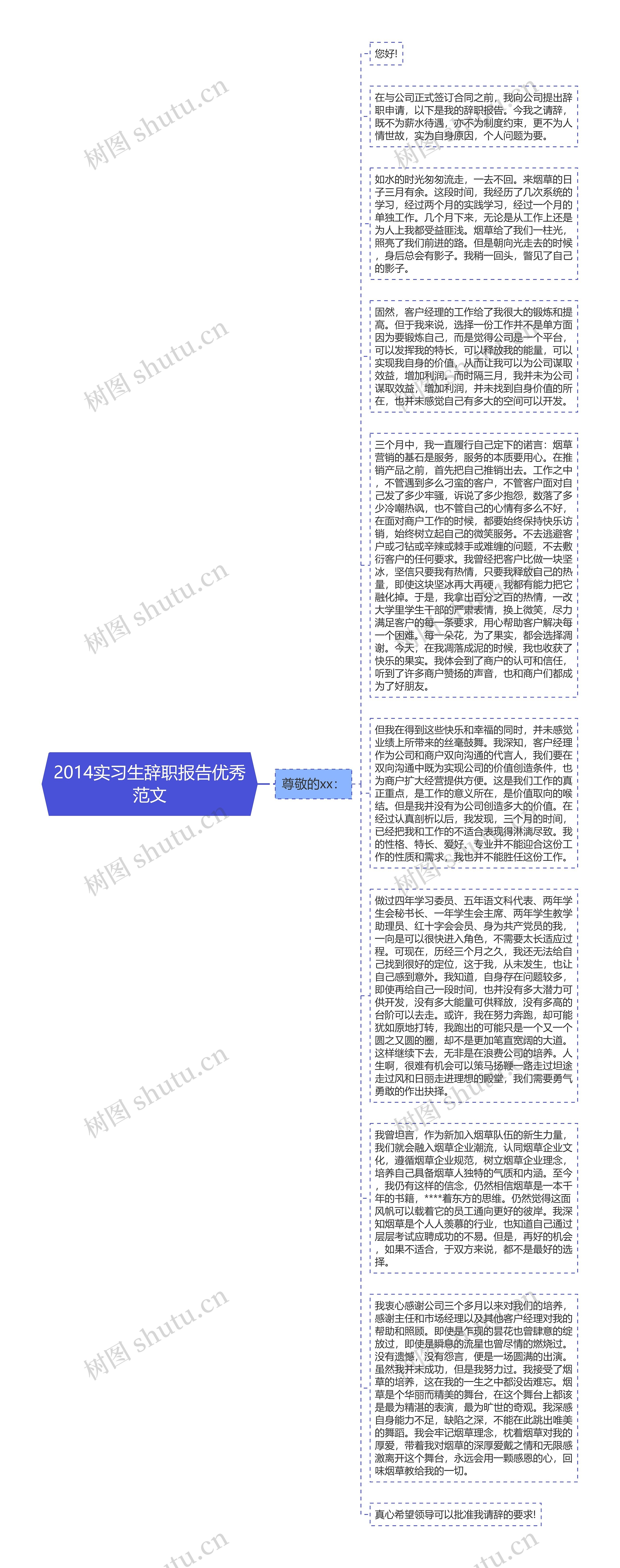 2014实习生辞职报告优秀范文思维导图