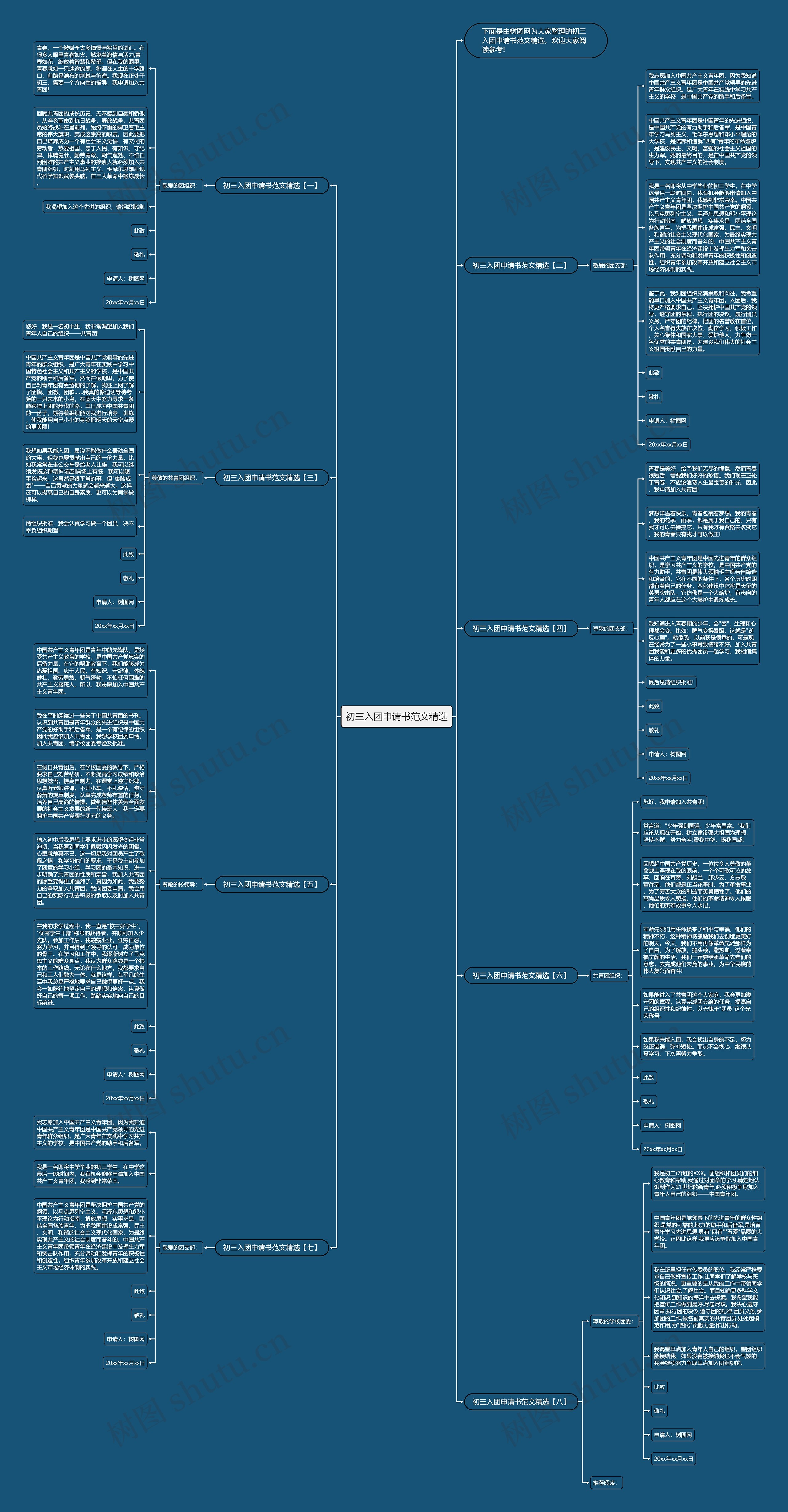 初三入团申请书范文精选思维导图