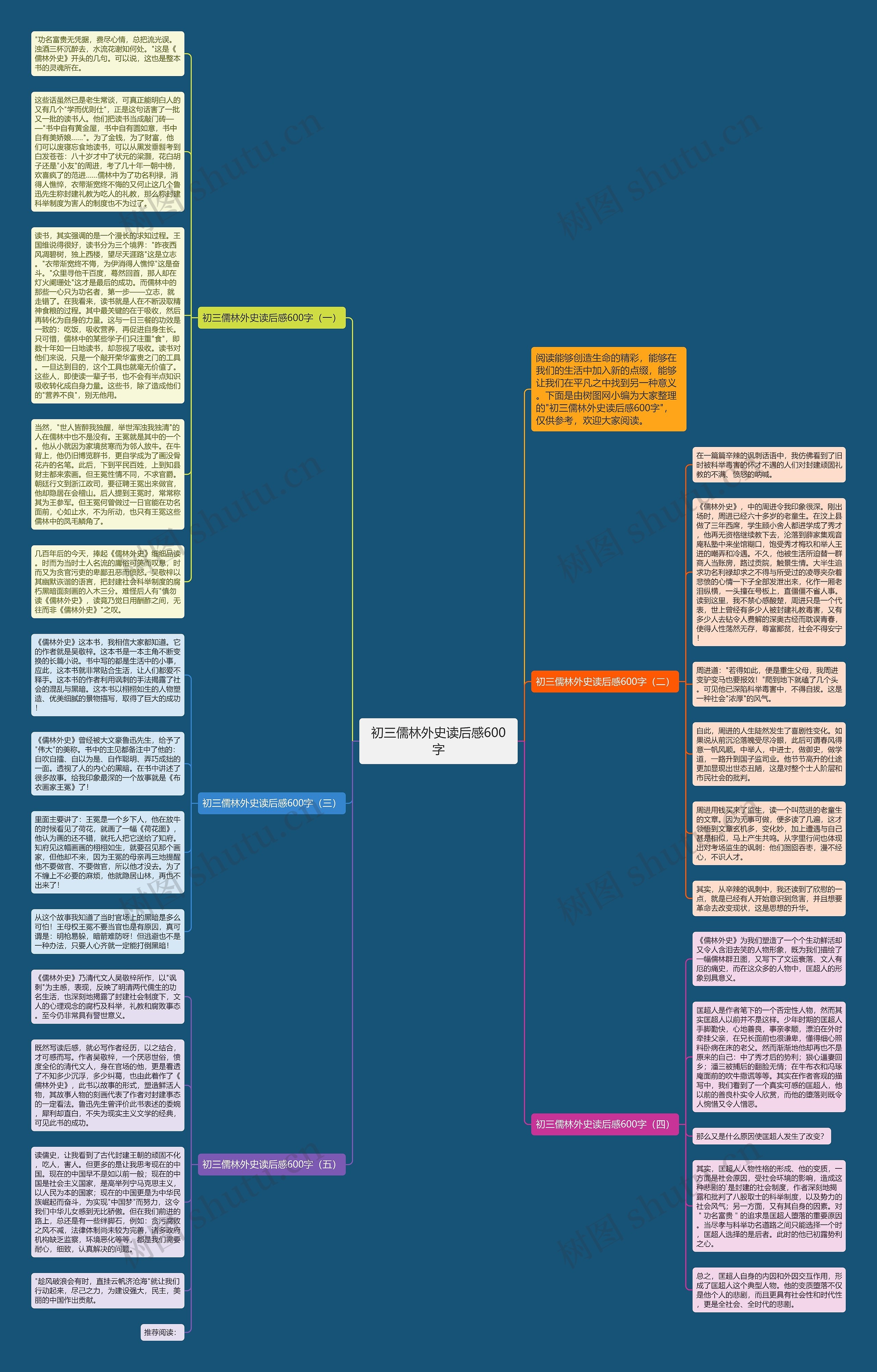 初三儒林外史读后感600字思维导图