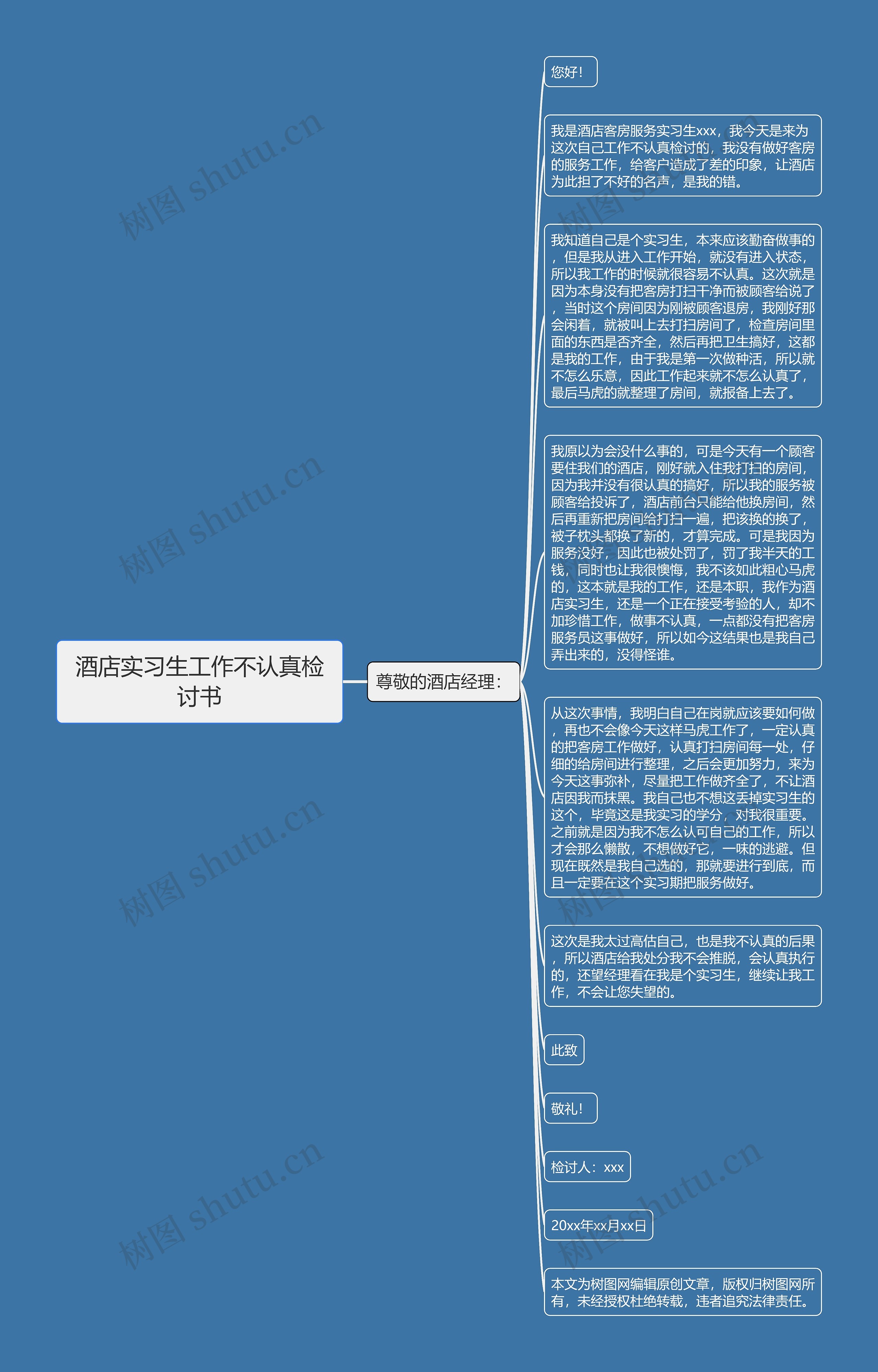 酒店实习生工作不认真检讨书思维导图