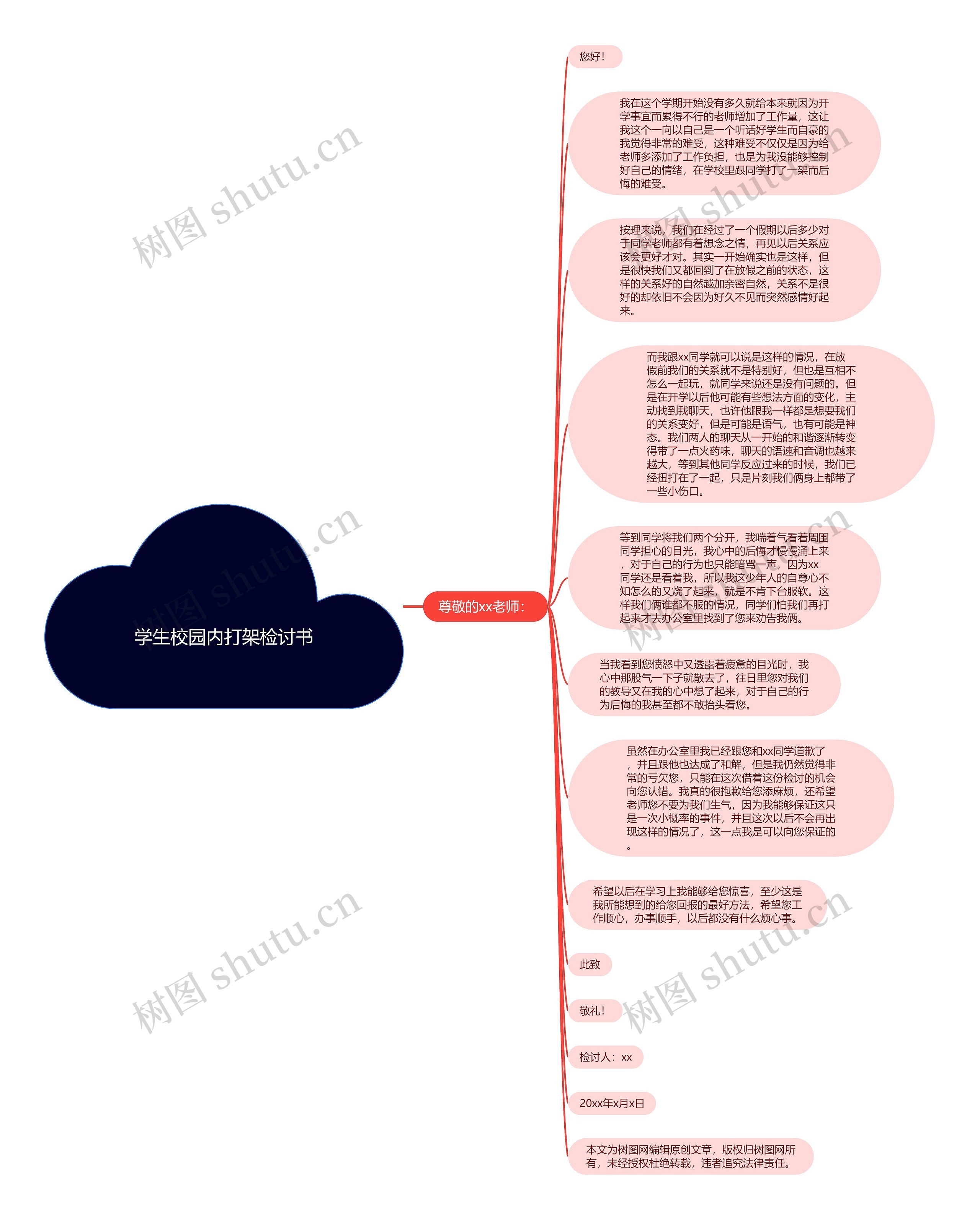 学生校园内打架检讨书思维导图