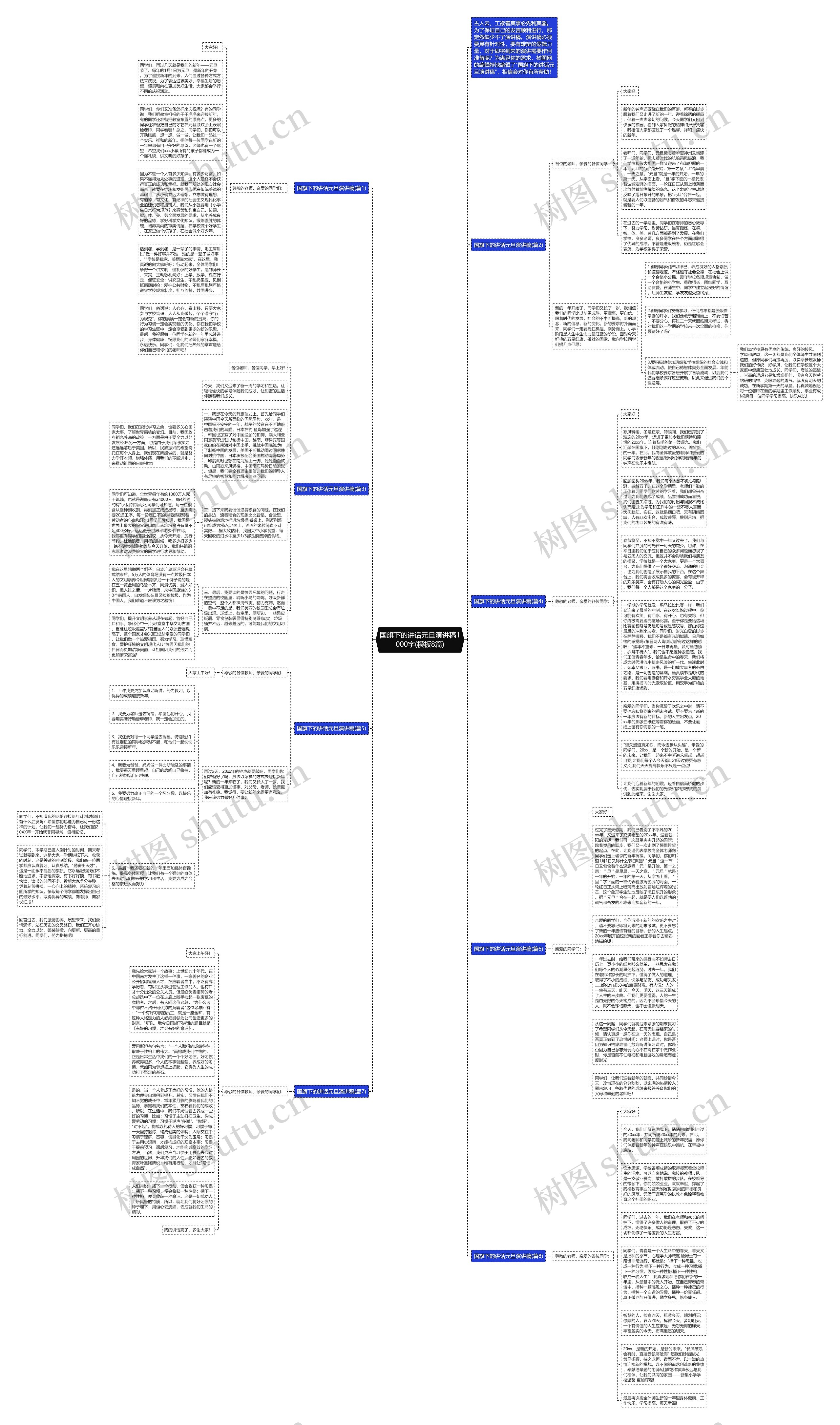 国旗下的讲话元旦演讲稿1000字(8篇)思维导图