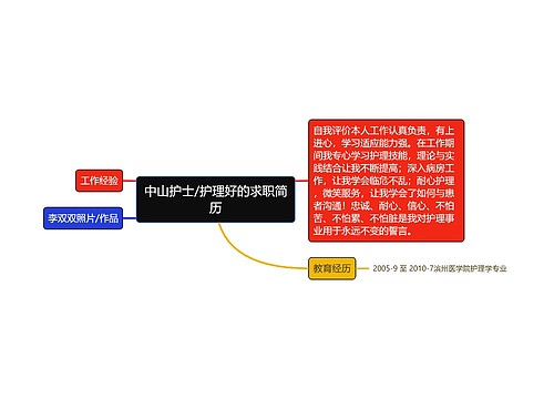 中山护士/护理好的求职简历